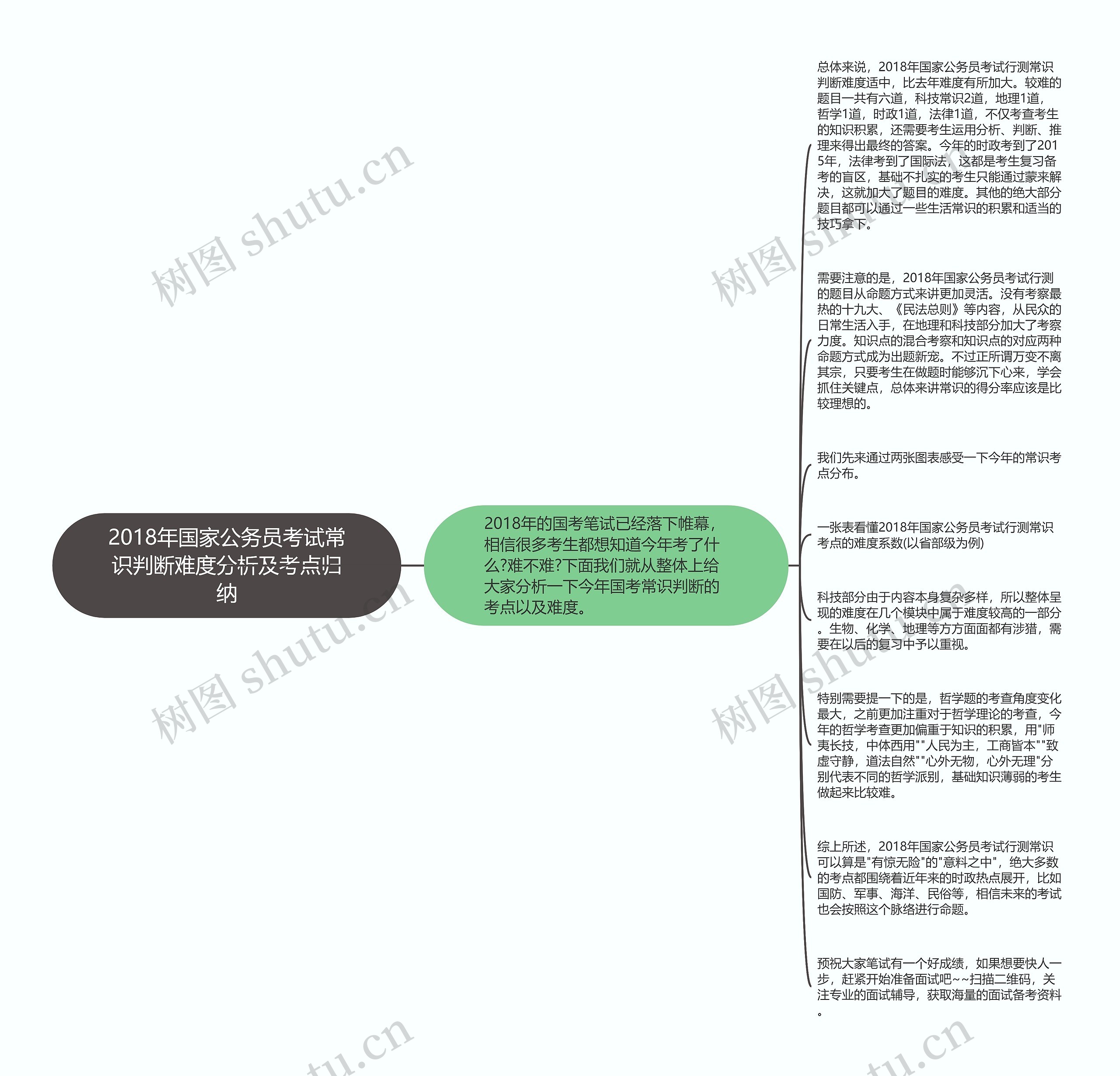 2018年国家公务员考试常识判断难度分析及考点归纳思维导图