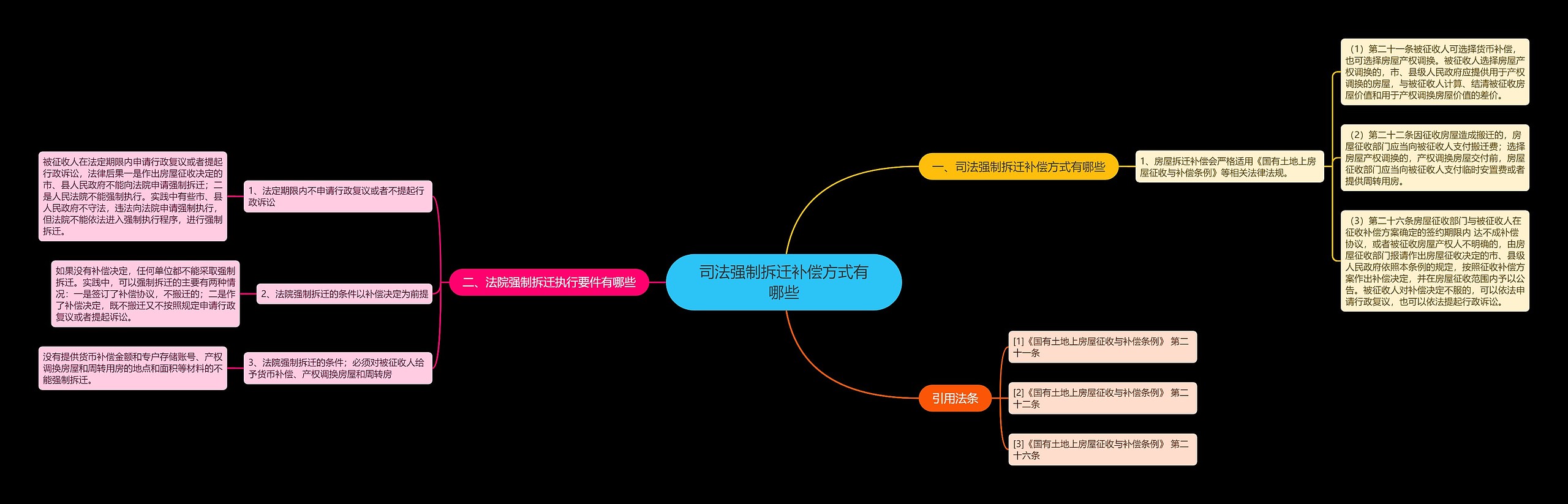 司法强制拆迁补偿方式有哪些 司法强制拆迁补偿方式有哪些