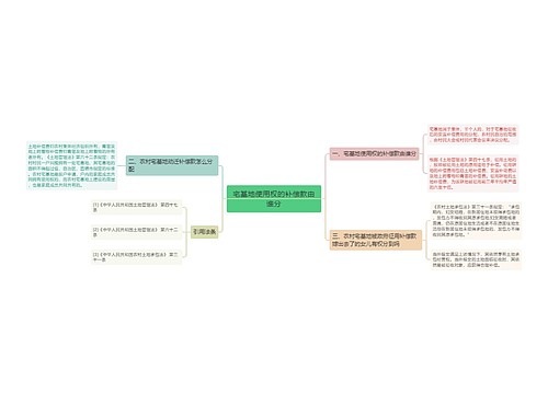 宅基地使用权的补偿款由谁分