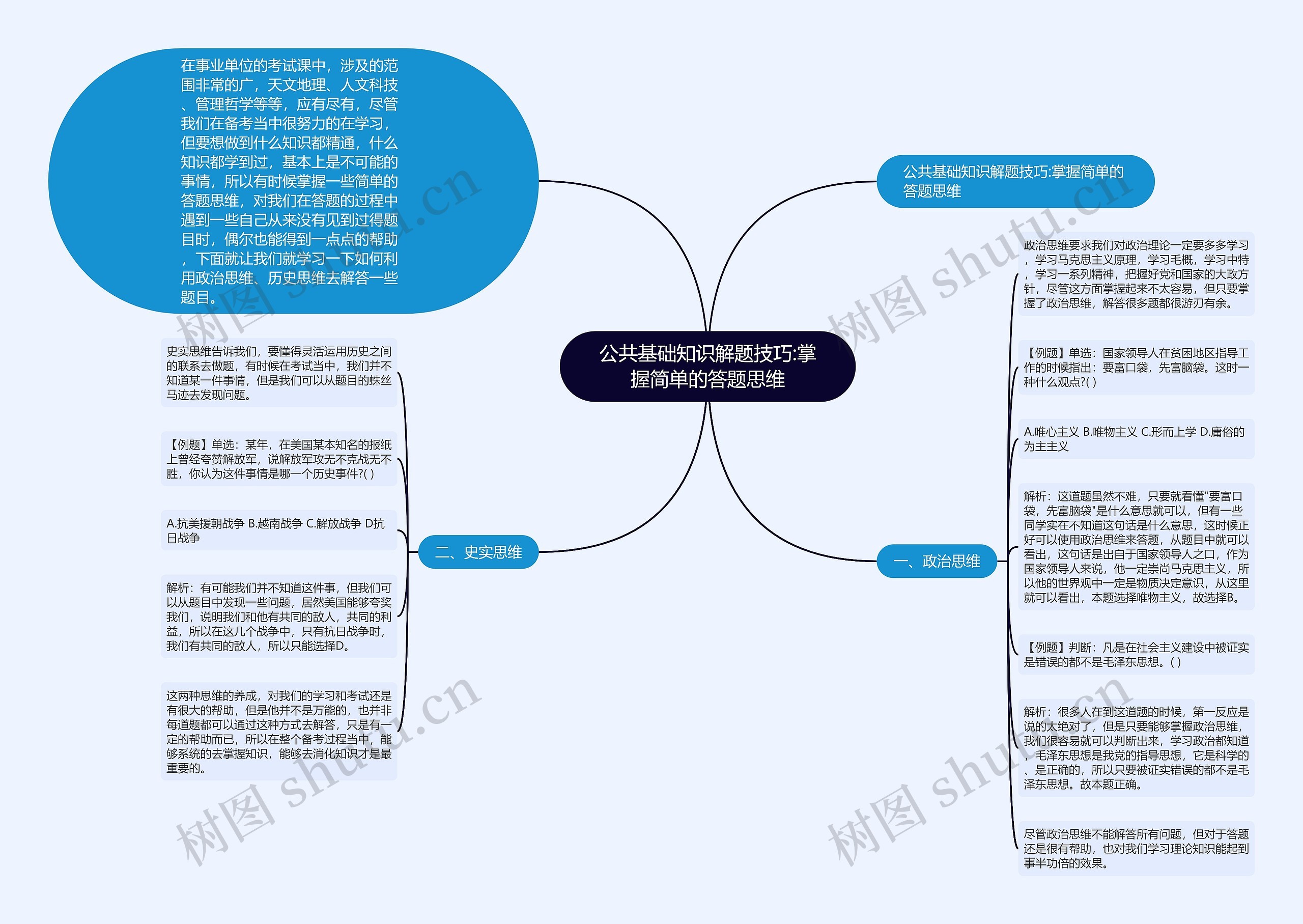 公共基础知识解题技巧:掌握简单的答题思维思维导图