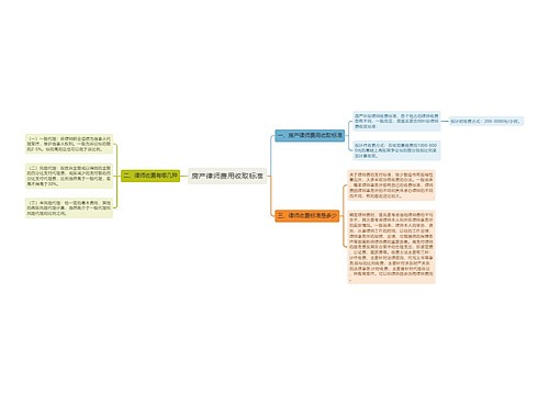 房产律师费用收取标准
