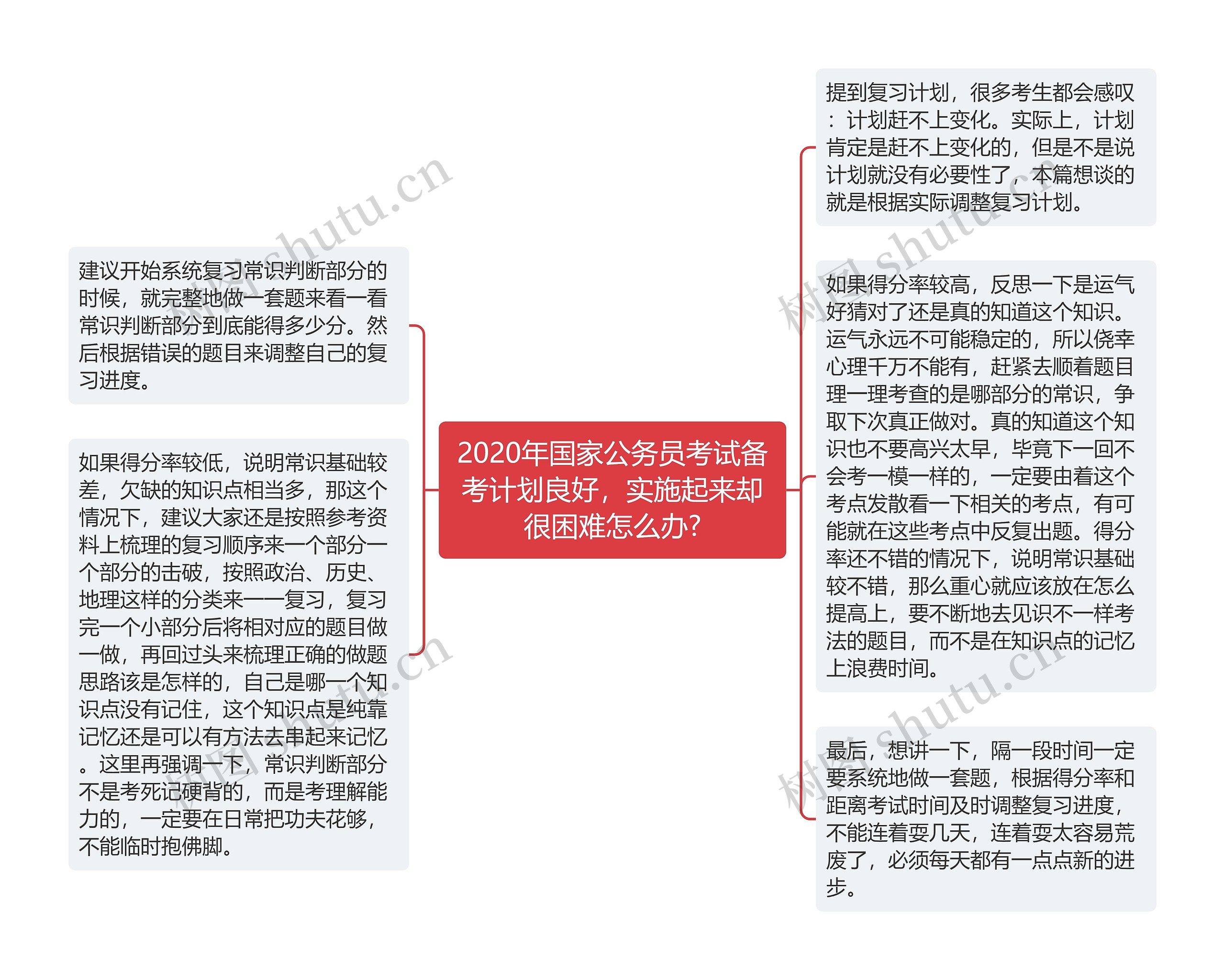 2020年国家公务员考试备考计划良好，实施起来却很困难怎么办?