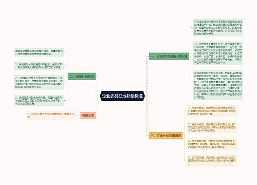 企业农村征地补偿标准