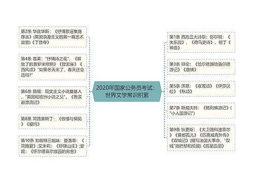 2020年国家公务员考试：世界文学常识积累