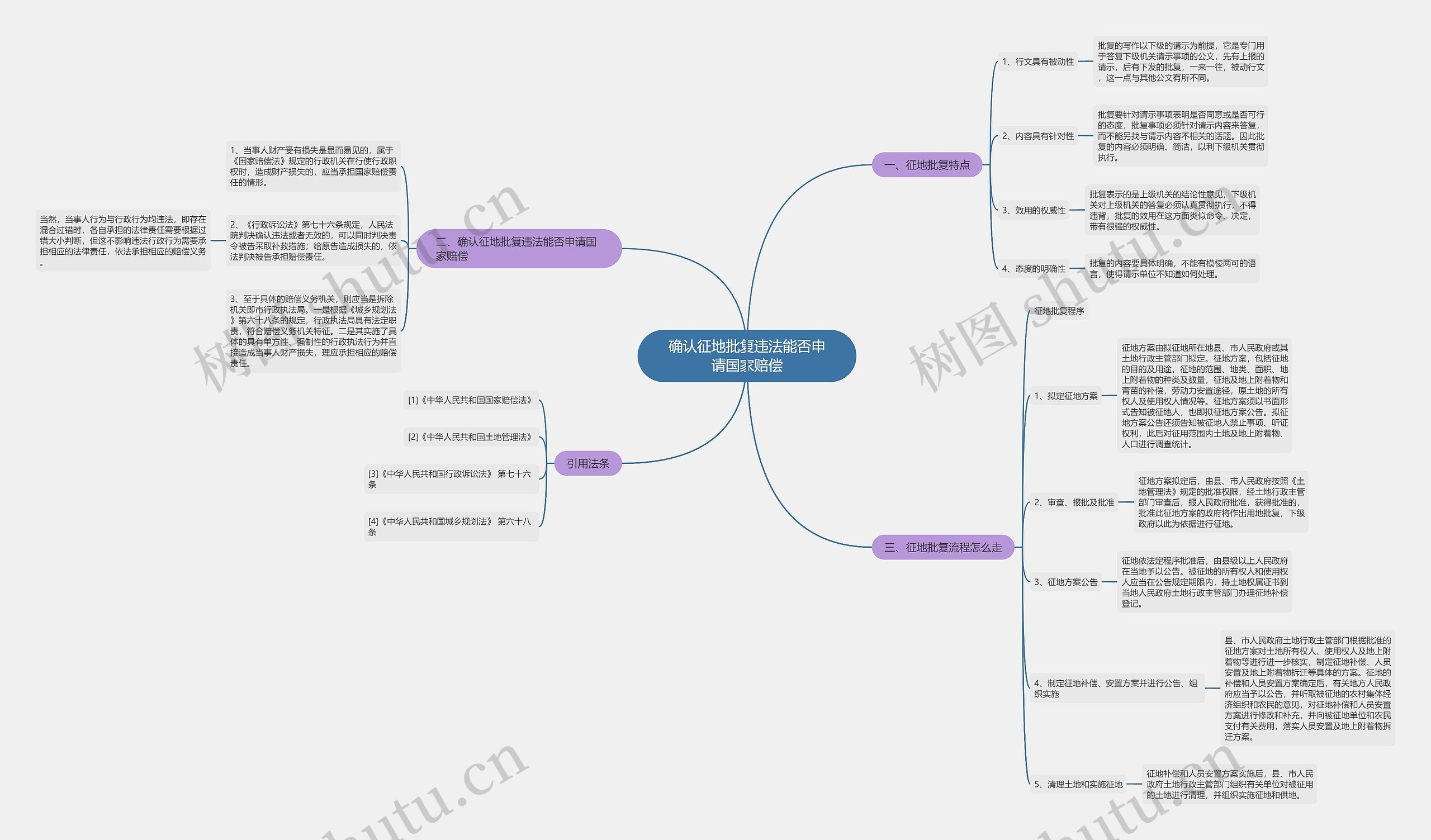 确认征地批复违法能否申请国家赔偿 确认征地批复违法能否申请国家赔偿