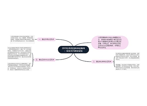 2019公务员国考申论备考：议论文高效论证法