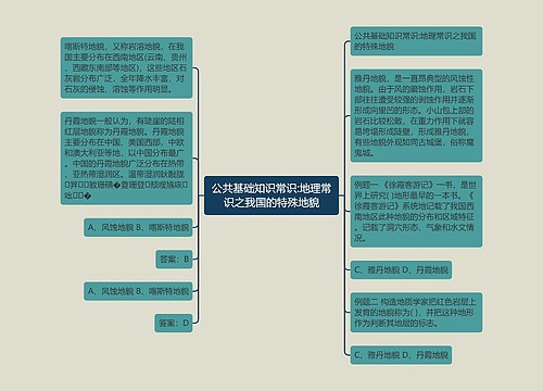 公共基础知识常识:地理常识之我国的特殊地貌