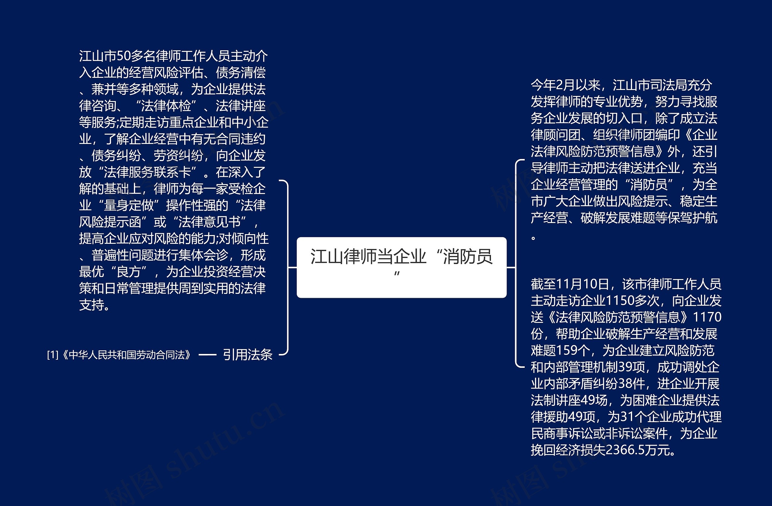 江山律师当企业“消防员”思维导图