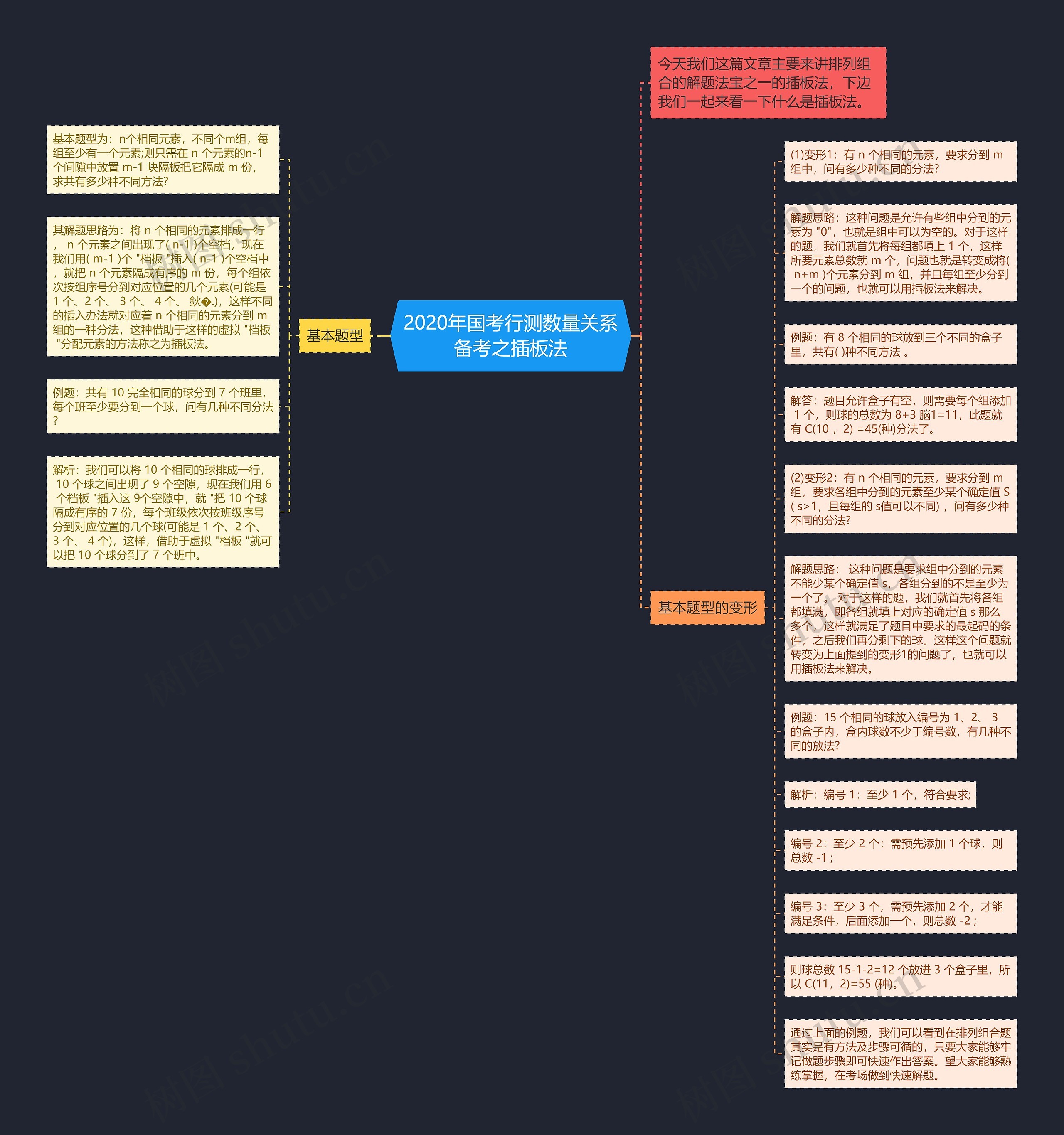 2020年国考行测数量关系备考之插板法思维导图