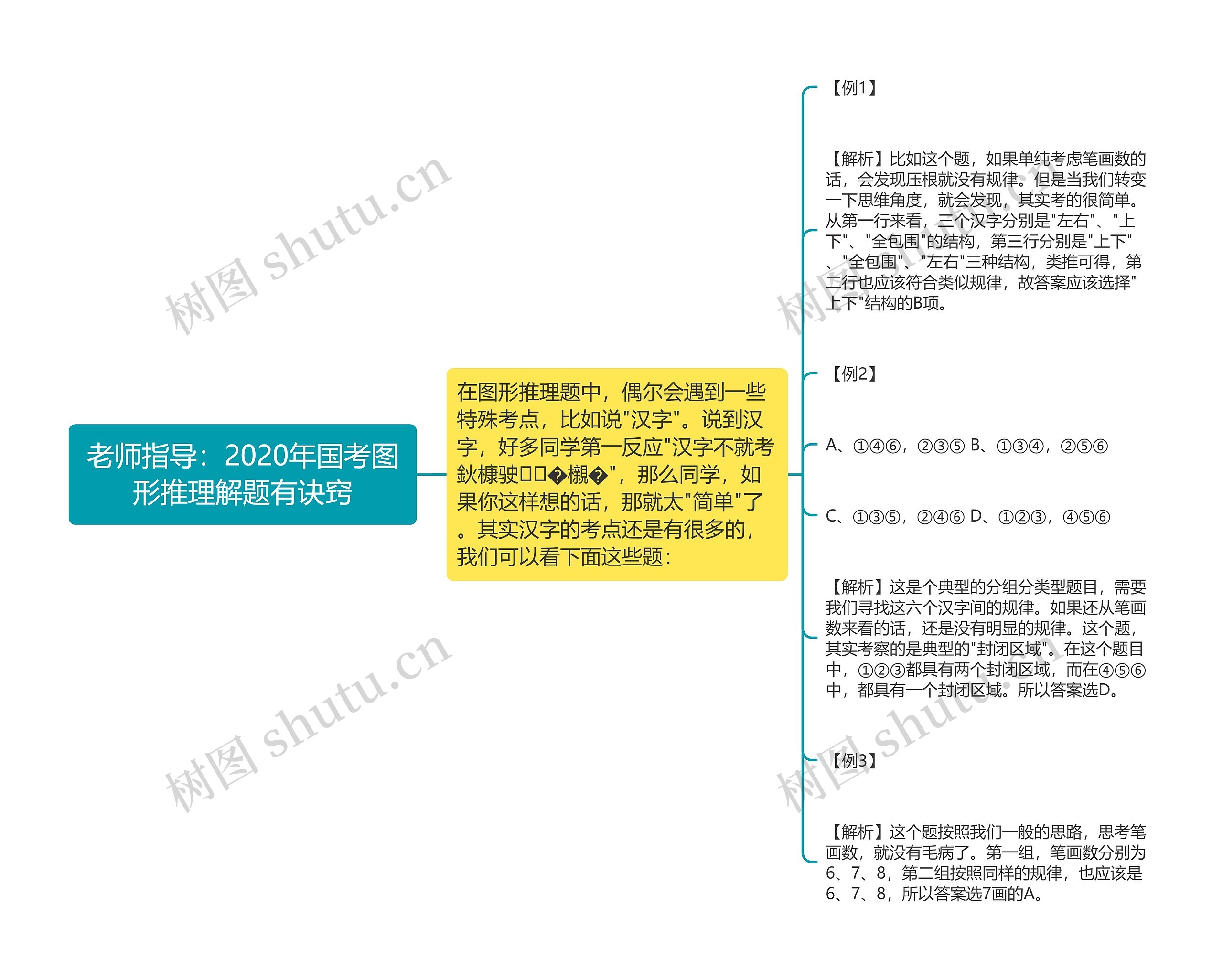 老师指导：2020年国考图形推理解题有诀窍