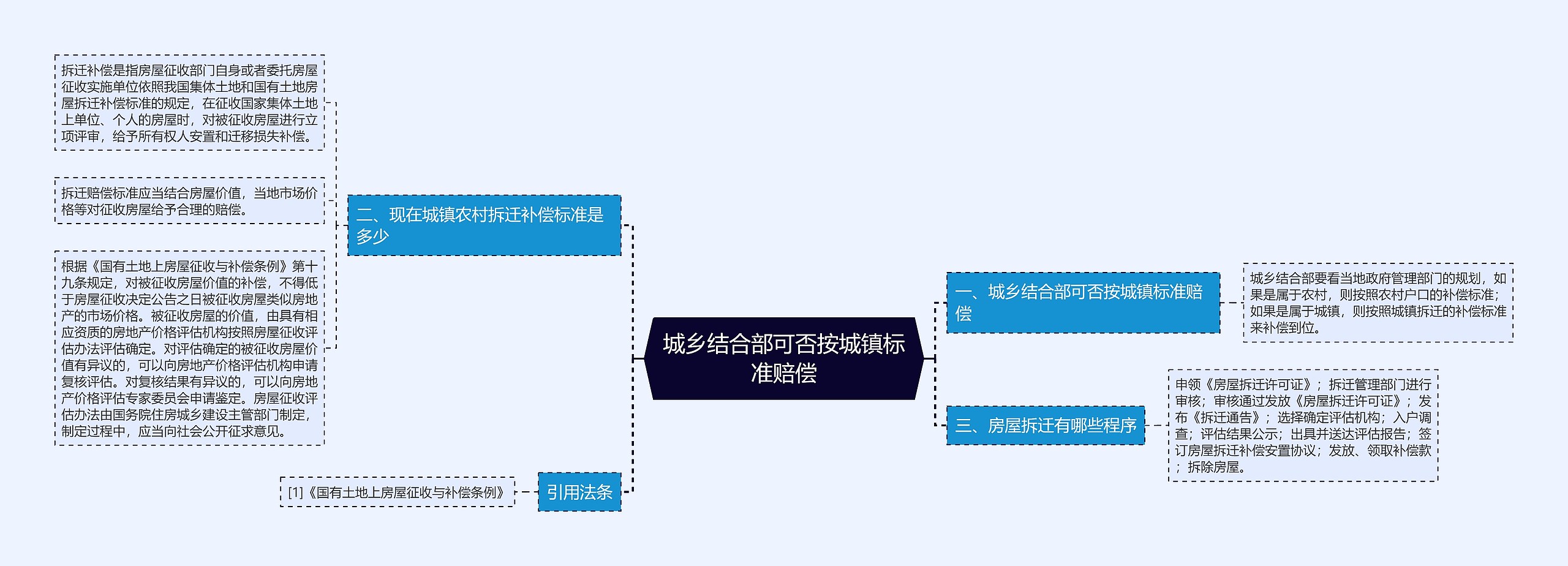 城乡结合部可否按城镇标准赔偿