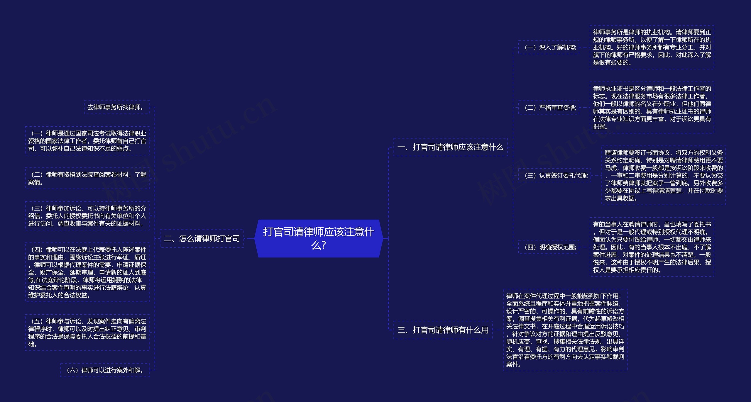 打官司请律师应该注意什么?思维导图