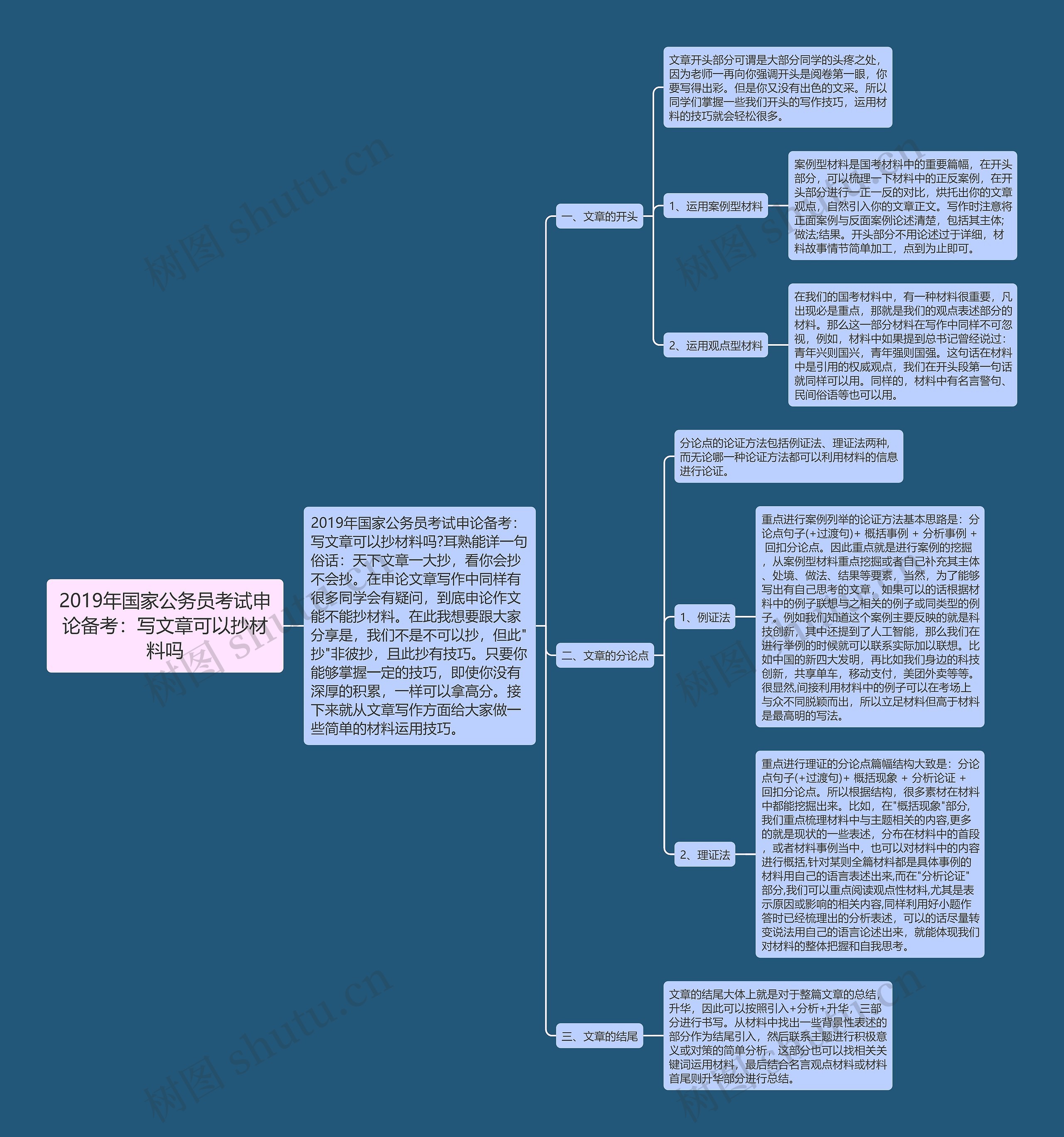 2019年国家公务员考试申论备考：写文章可以抄材料吗