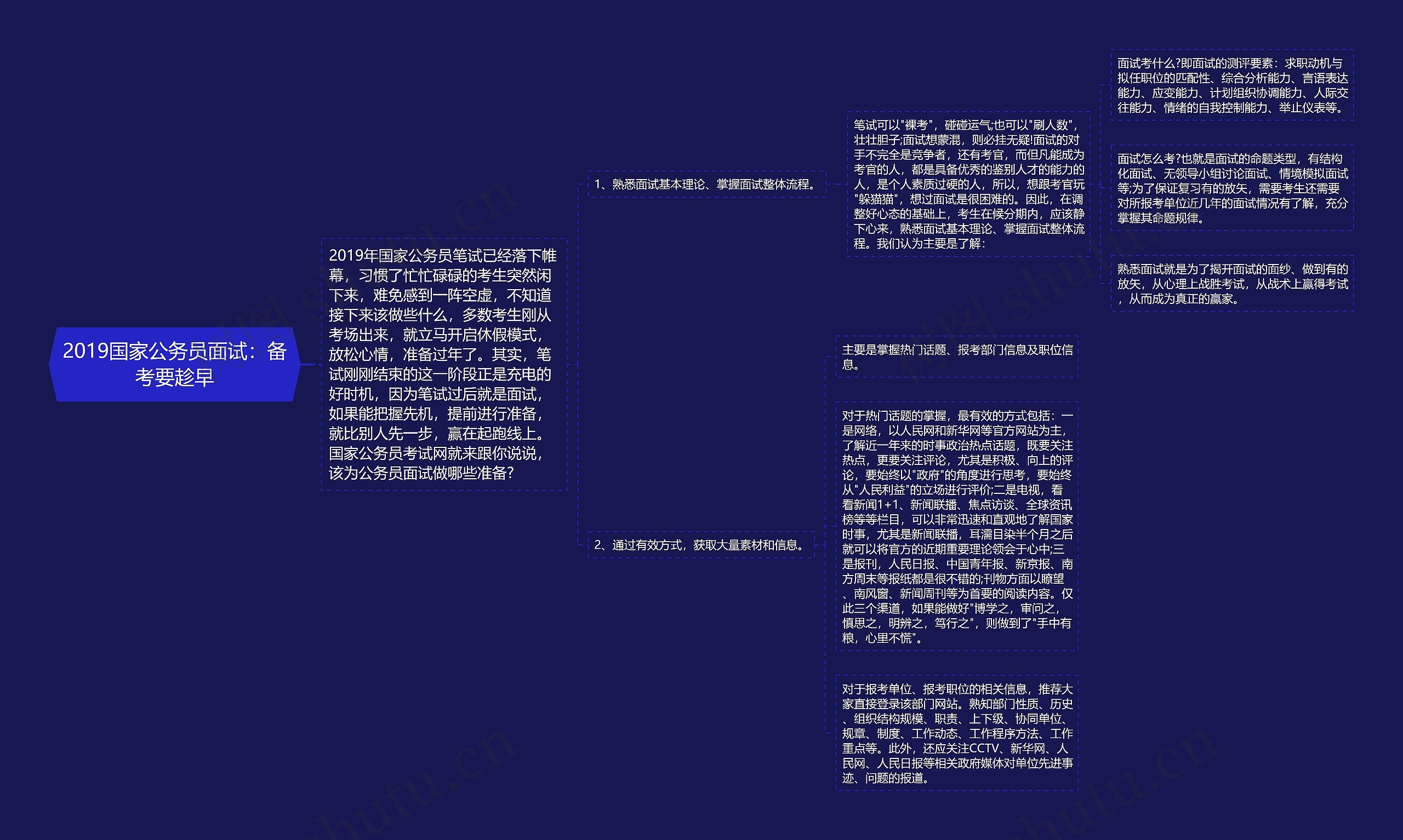 2019国家公务员面试：备考要趁早