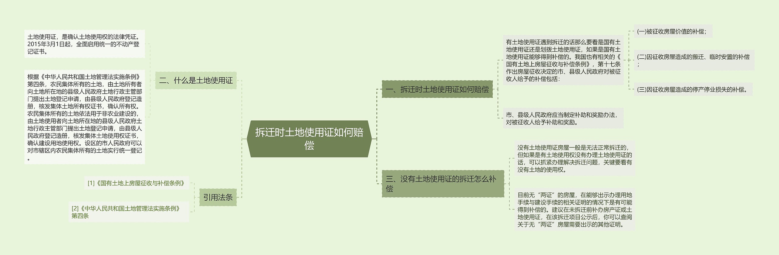 拆迁时土地使用证如何赔偿