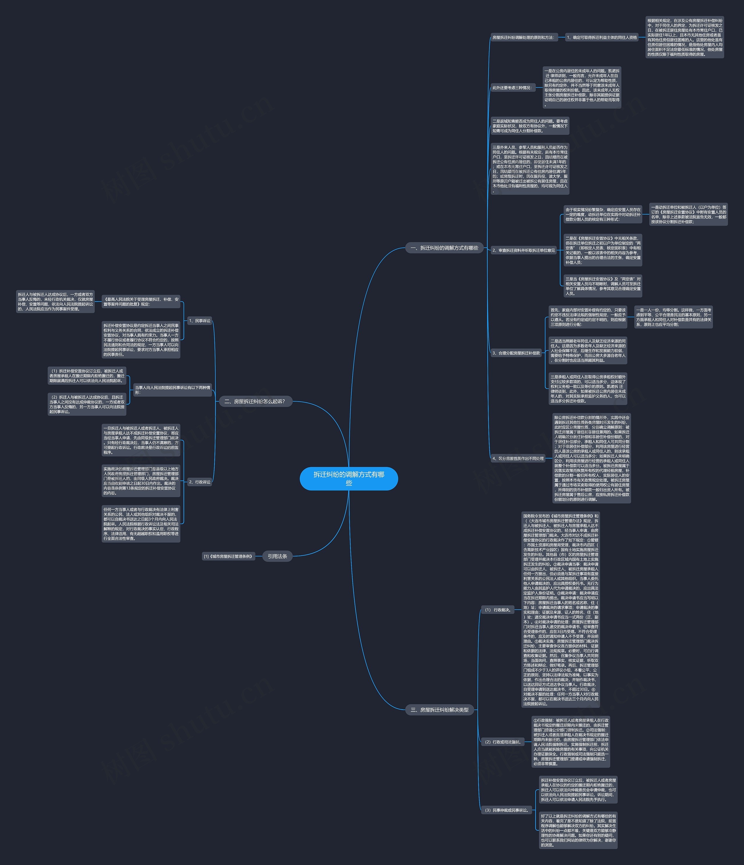 拆迁纠纷的调解方式有哪些思维导图