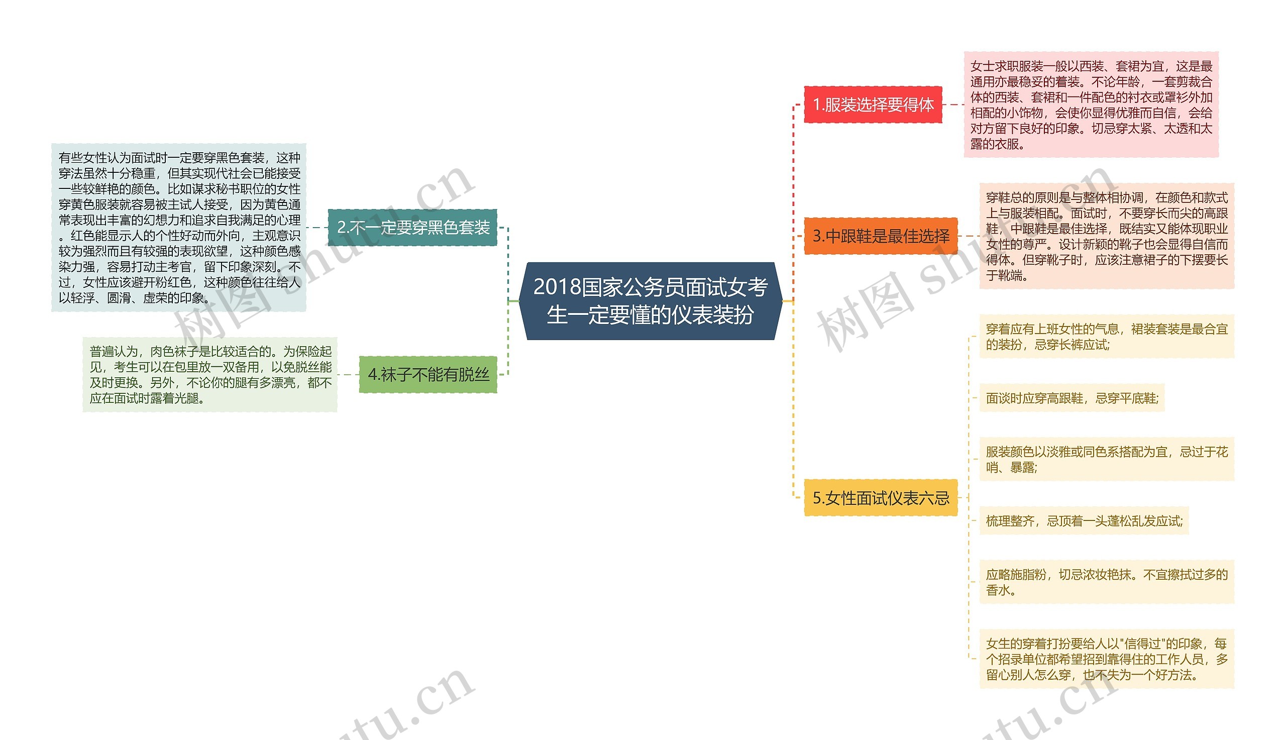 2018国家公务员面试女考生一定要懂的仪表装扮思维导图