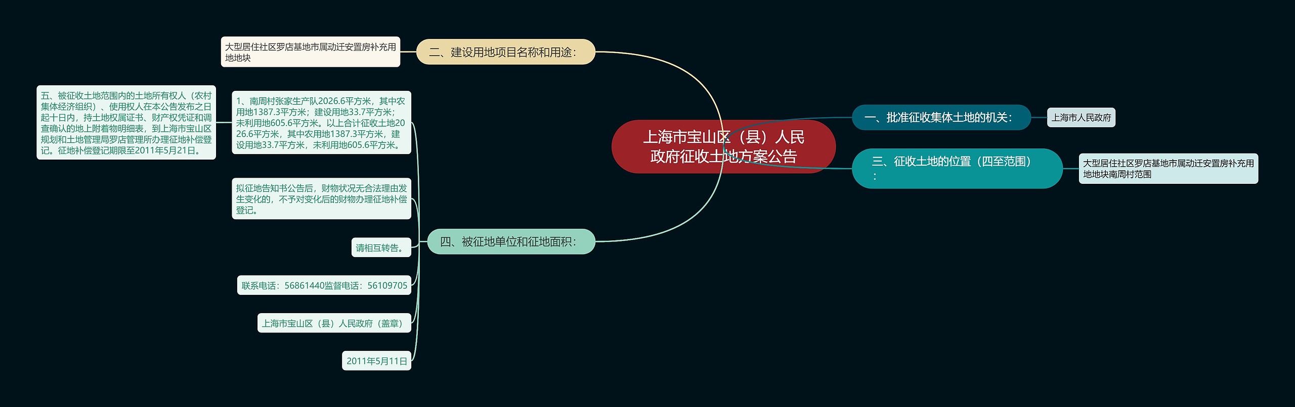 上海市宝山区（县）人民政府征收土地方案公告