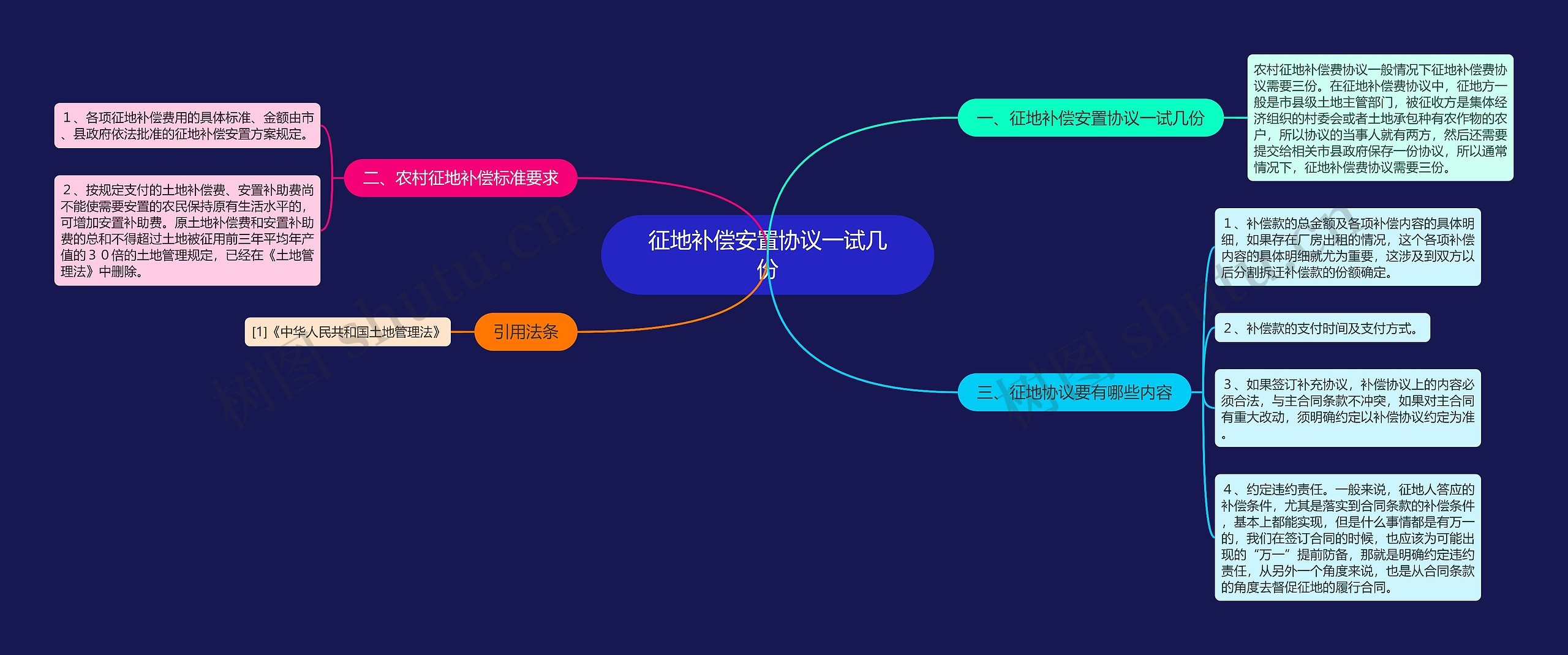 征地补偿安置协议一试几份