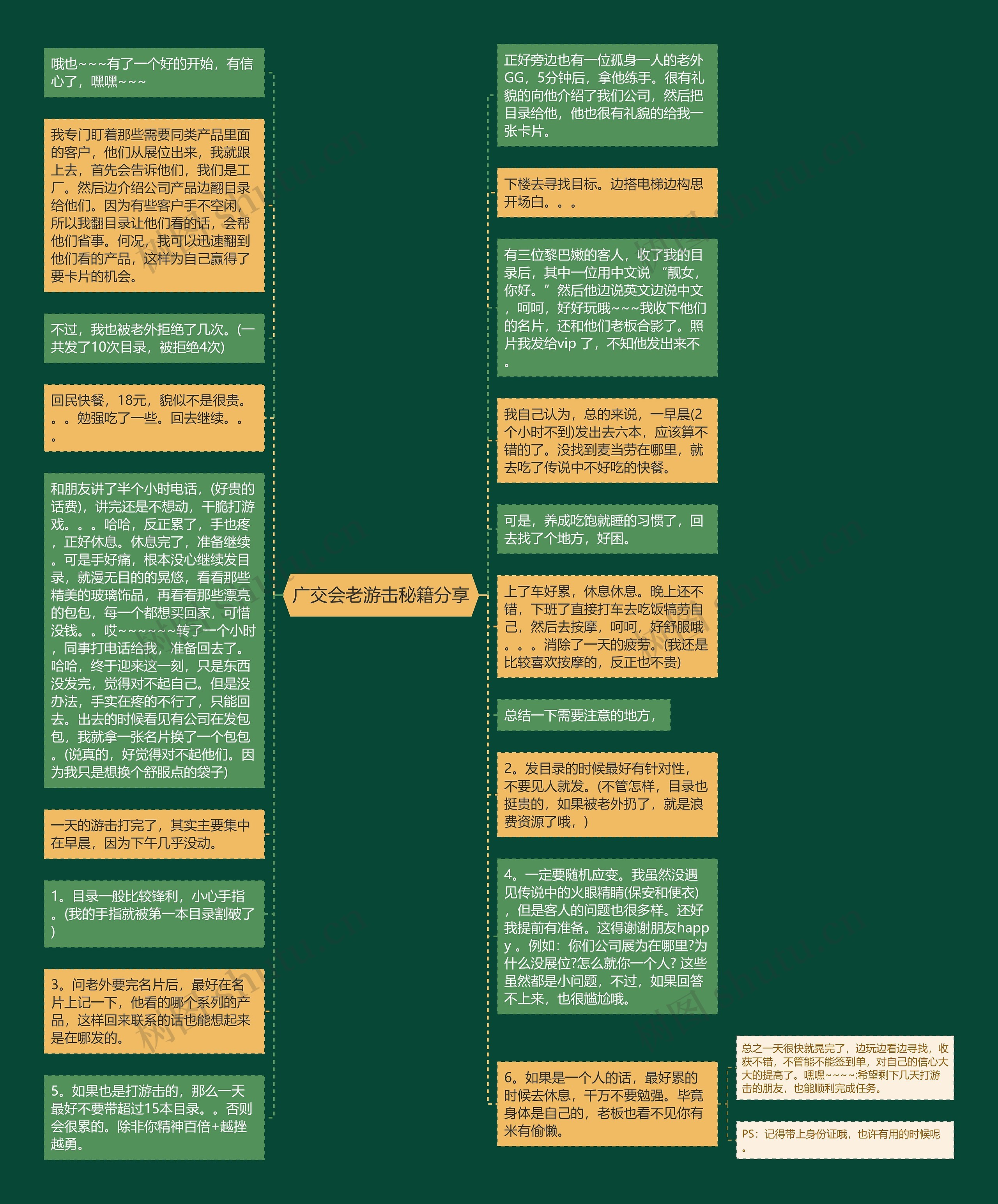 广交会老游击秘籍分享思维导图