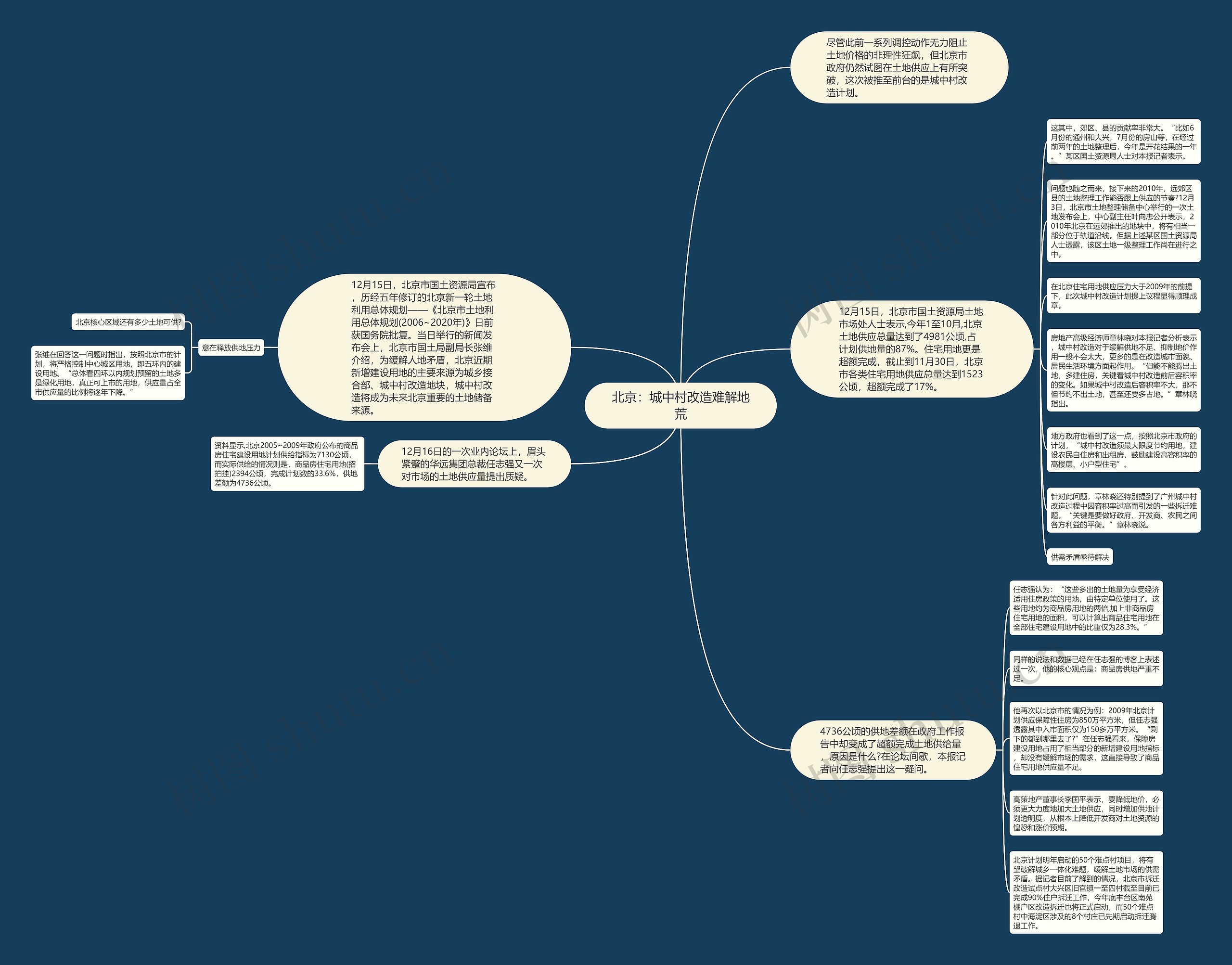 北京：城中村改造难解地荒思维导图