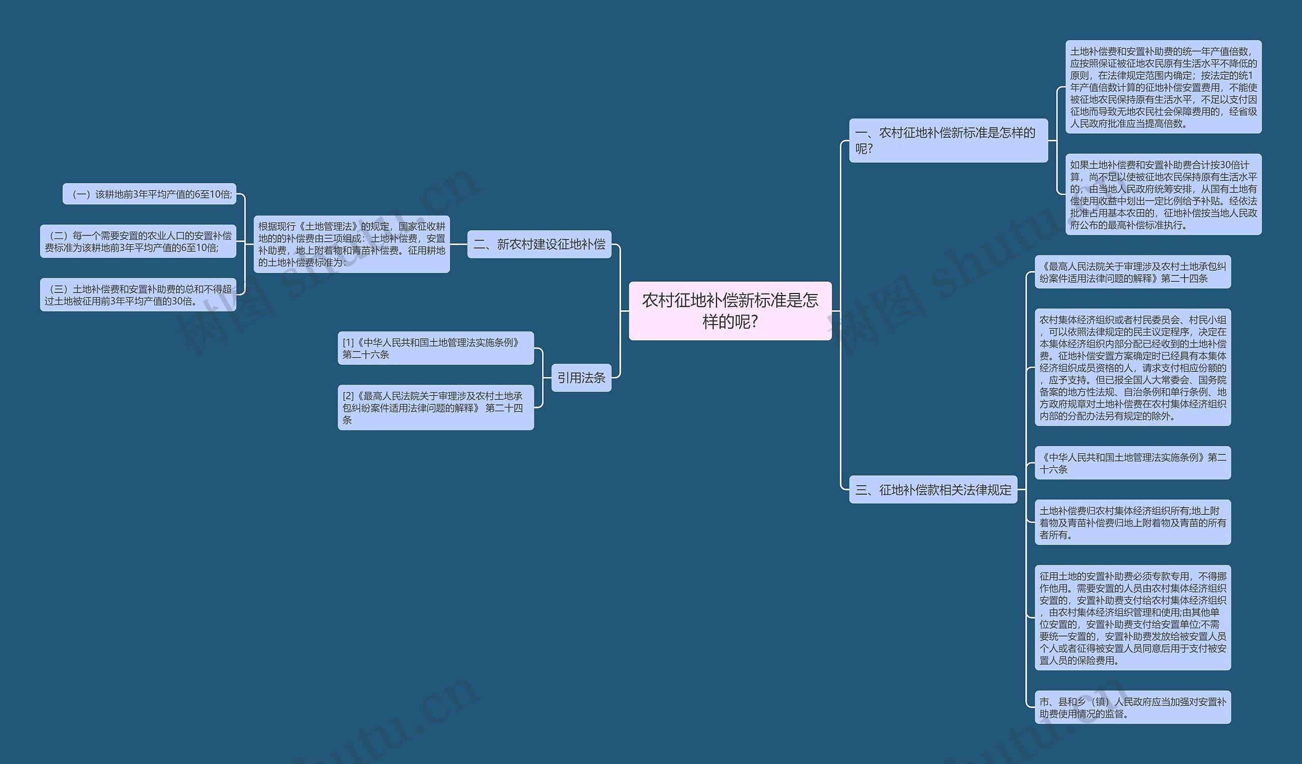 农村征地补偿新标准是怎样的呢? 农村征地补偿新标准是怎样的呢?
