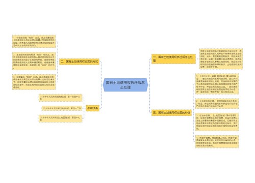 国有土地使用权拆迁后怎么处理