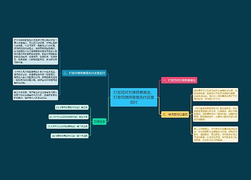 打官司对方律师费谁出，打官司律师费是先付还是后付