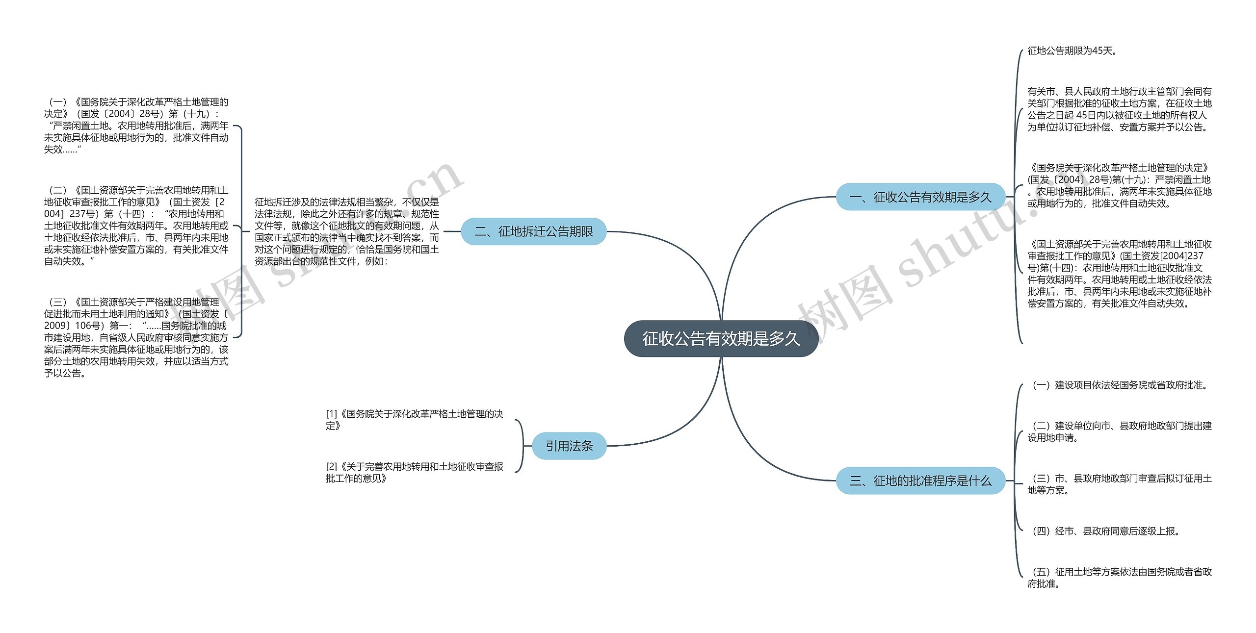 征收公告有效期是多久