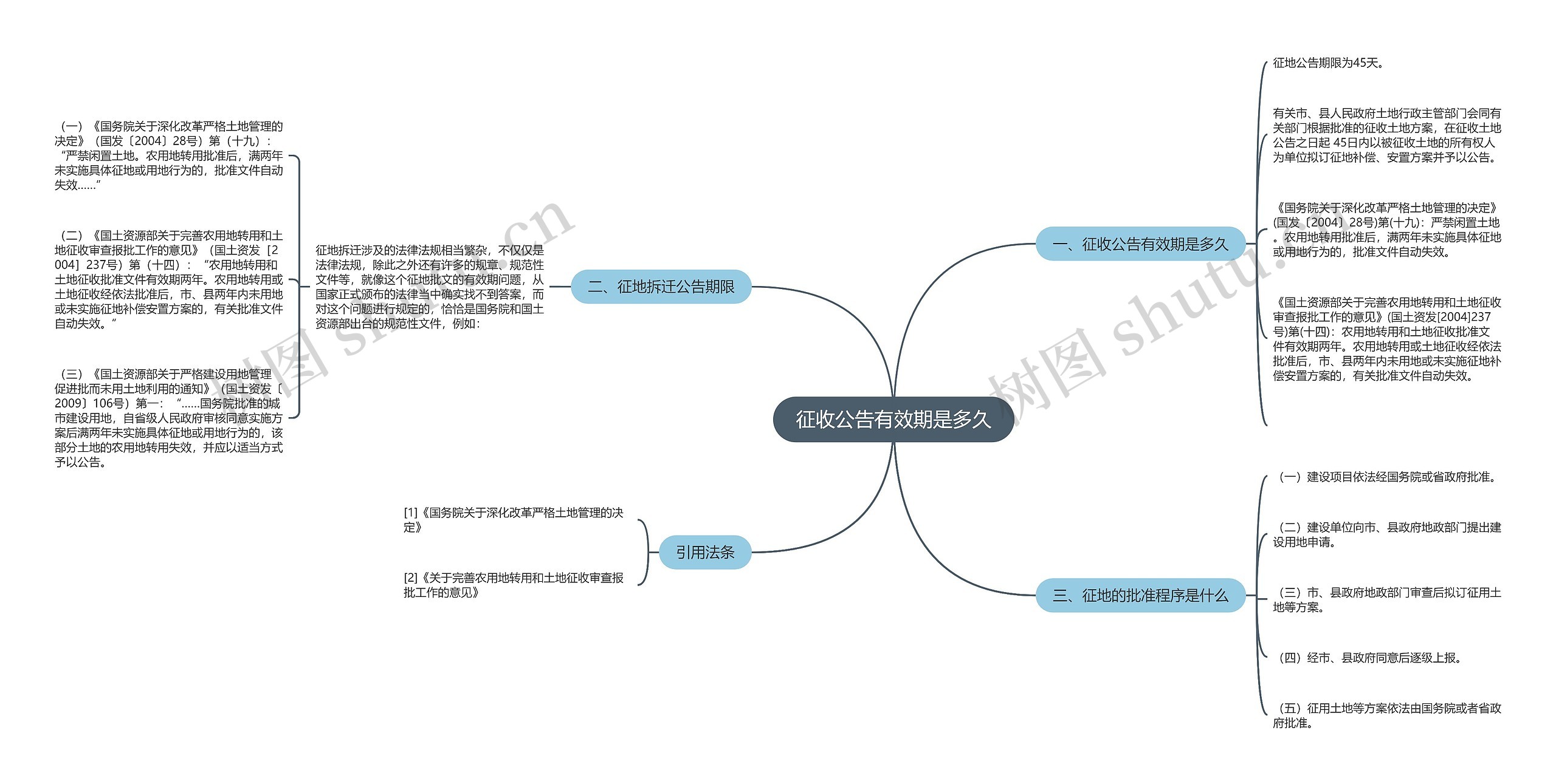 征收公告有效期是多久思维导图