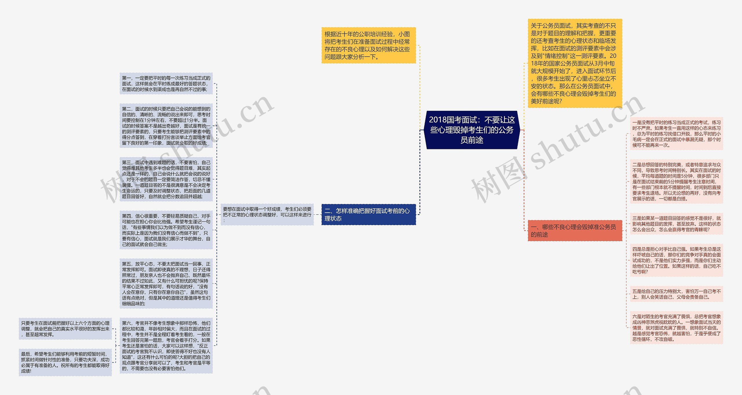 2018国考面试：不要让这些心理毁掉考生们的公务员前途思维导图