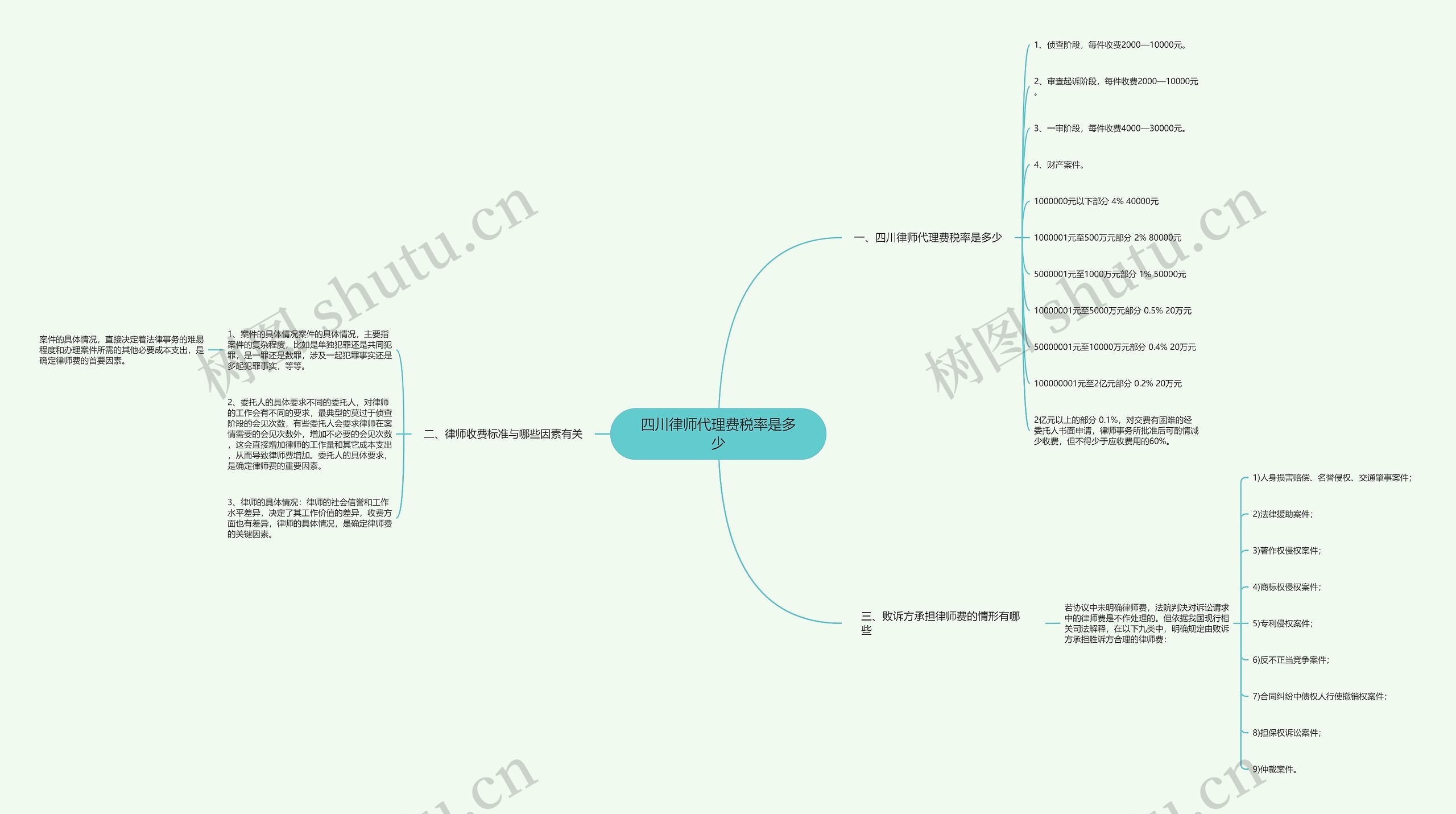 四川律师代理费税率是多少