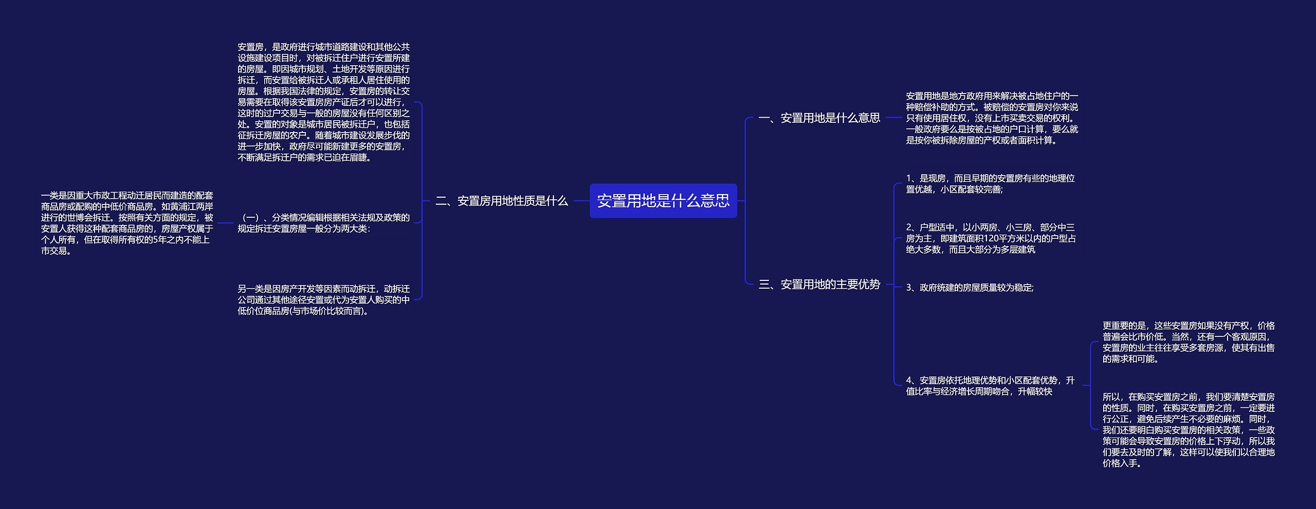 安置用地是什么意思