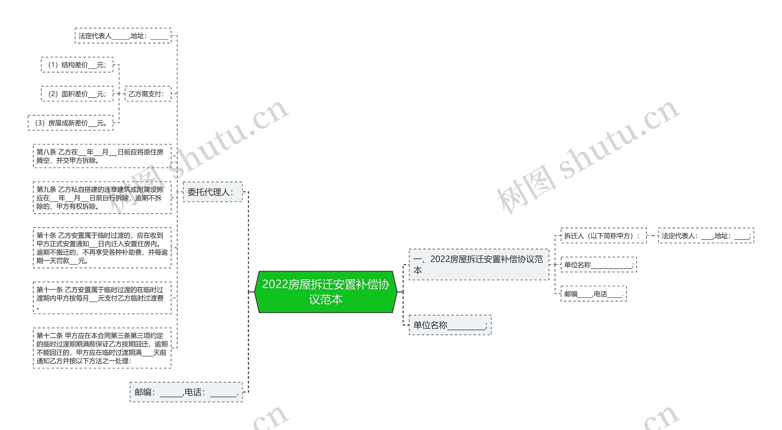 2022房屋拆迁安置补偿协议范本