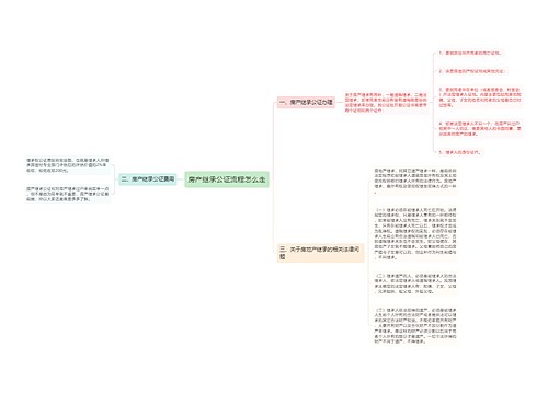 房产继承公证流程怎么走