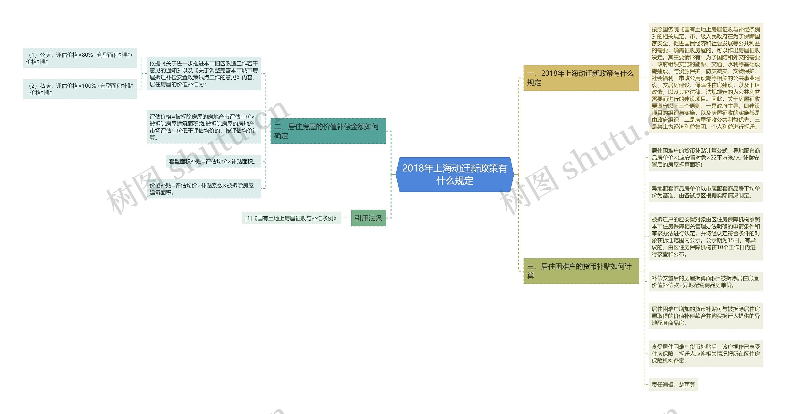 2018年上海动迁新政策有什么规定 2018年上海动迁新政策有什么规定