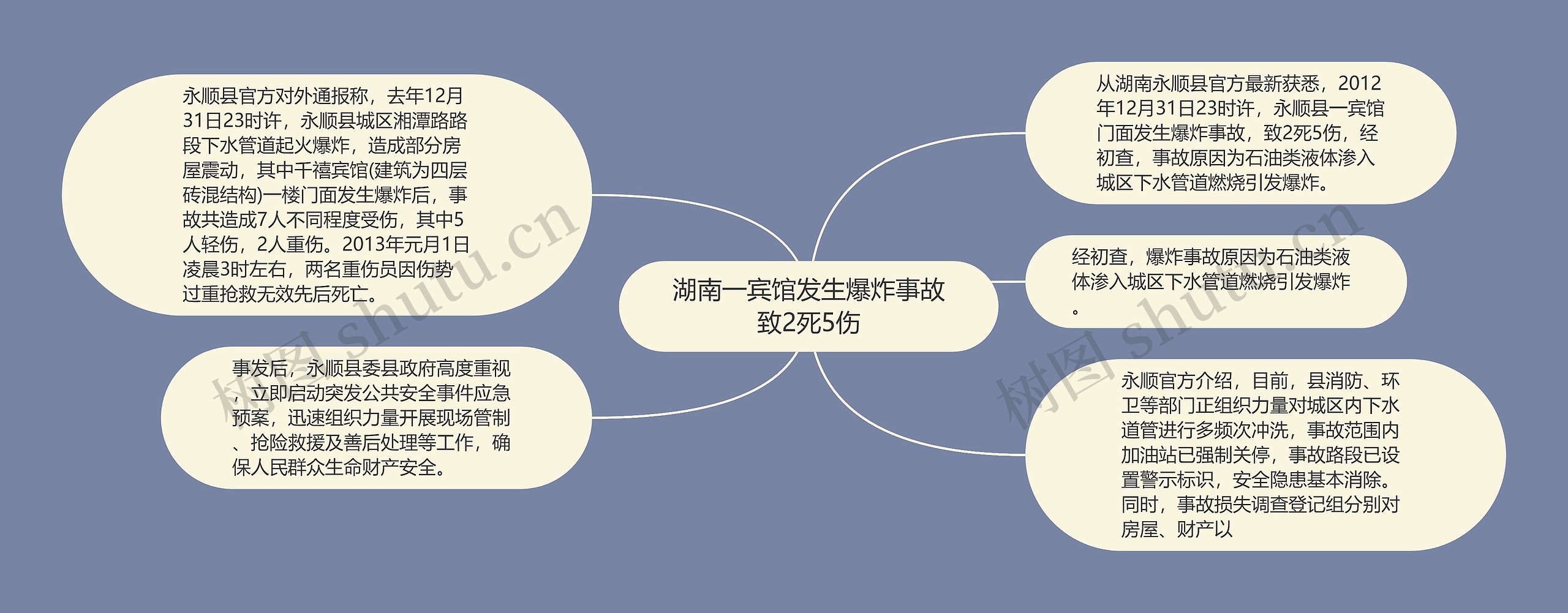 湖南一宾馆发生爆炸事故致2死5伤