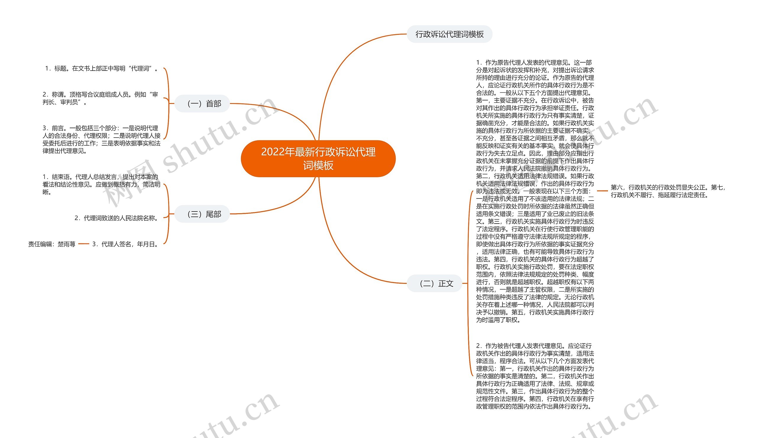 2022年最新行政诉讼代理词模板 2022年最新行政诉讼代理词模板
