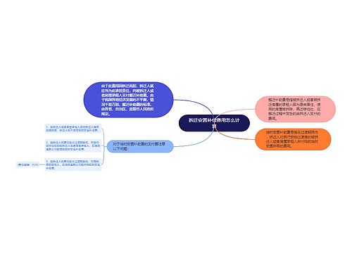 拆迁安置补偿费用怎么计算