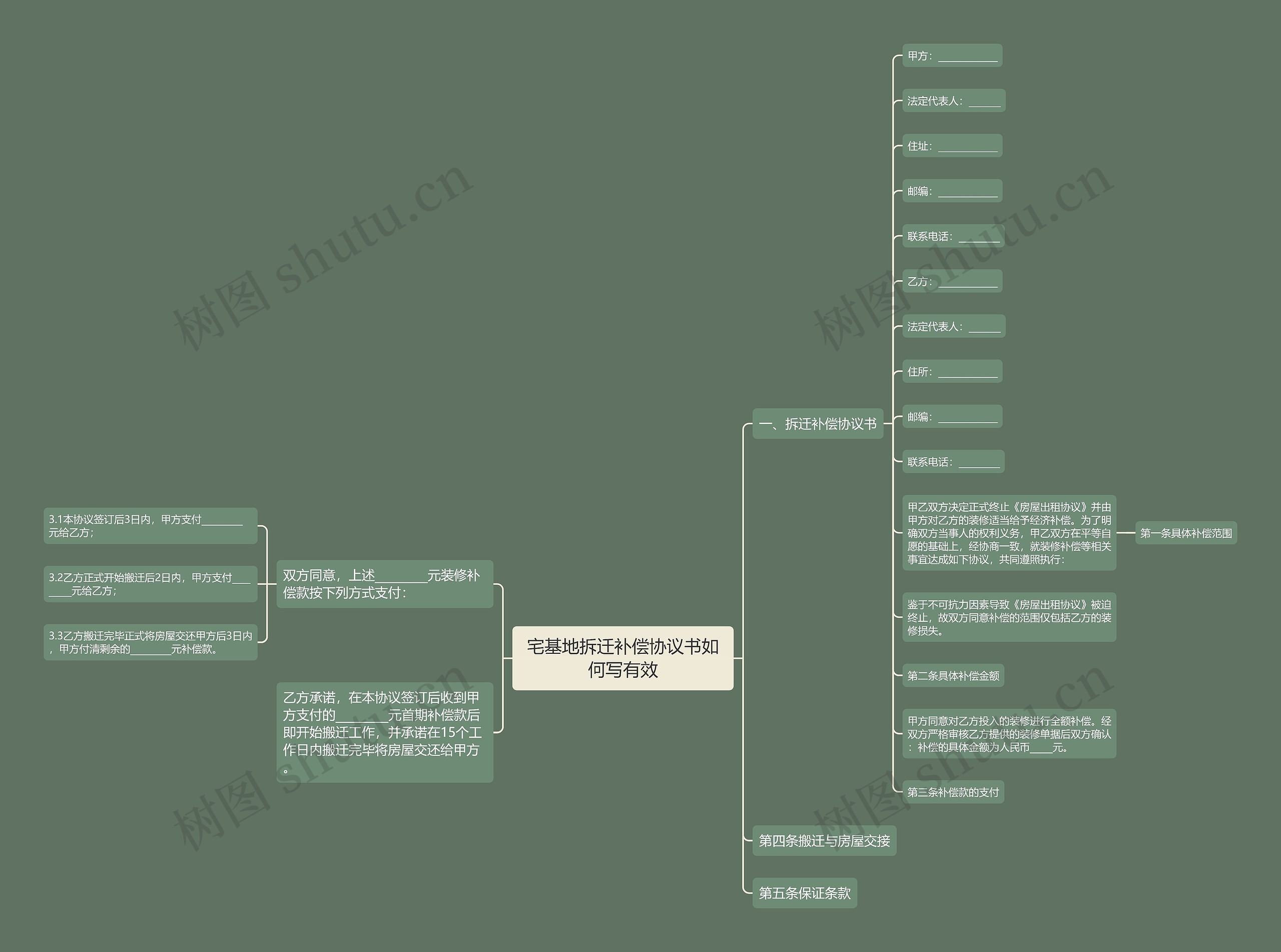 宅基地拆迁补偿协议书如何写有效 宅基地拆迁补偿协议书如何写有效