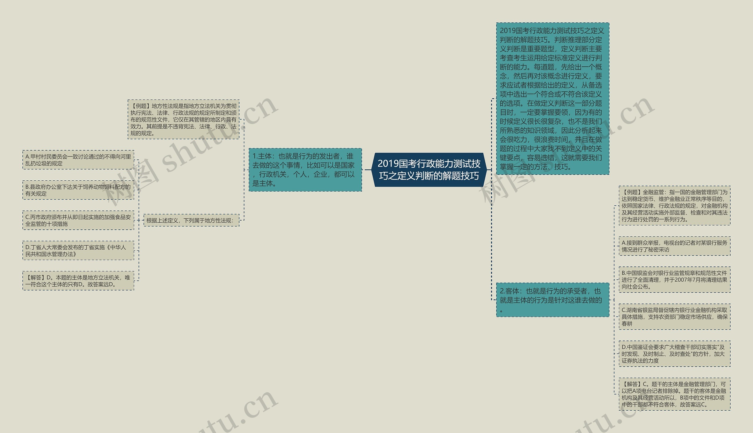 2019国考行政能力测试技巧之定义判断的解题技巧