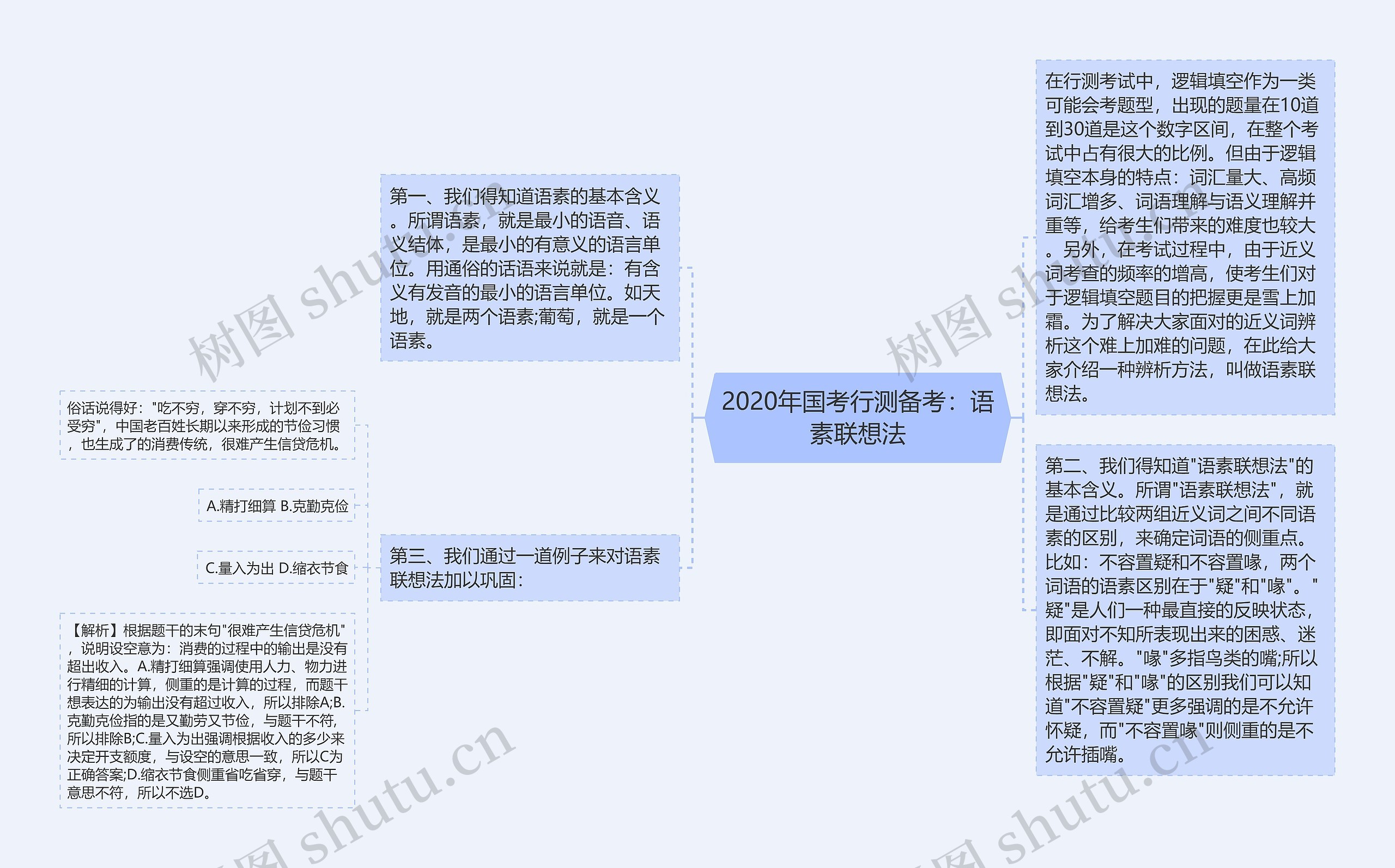 2020年国考行测备考：语素联想法