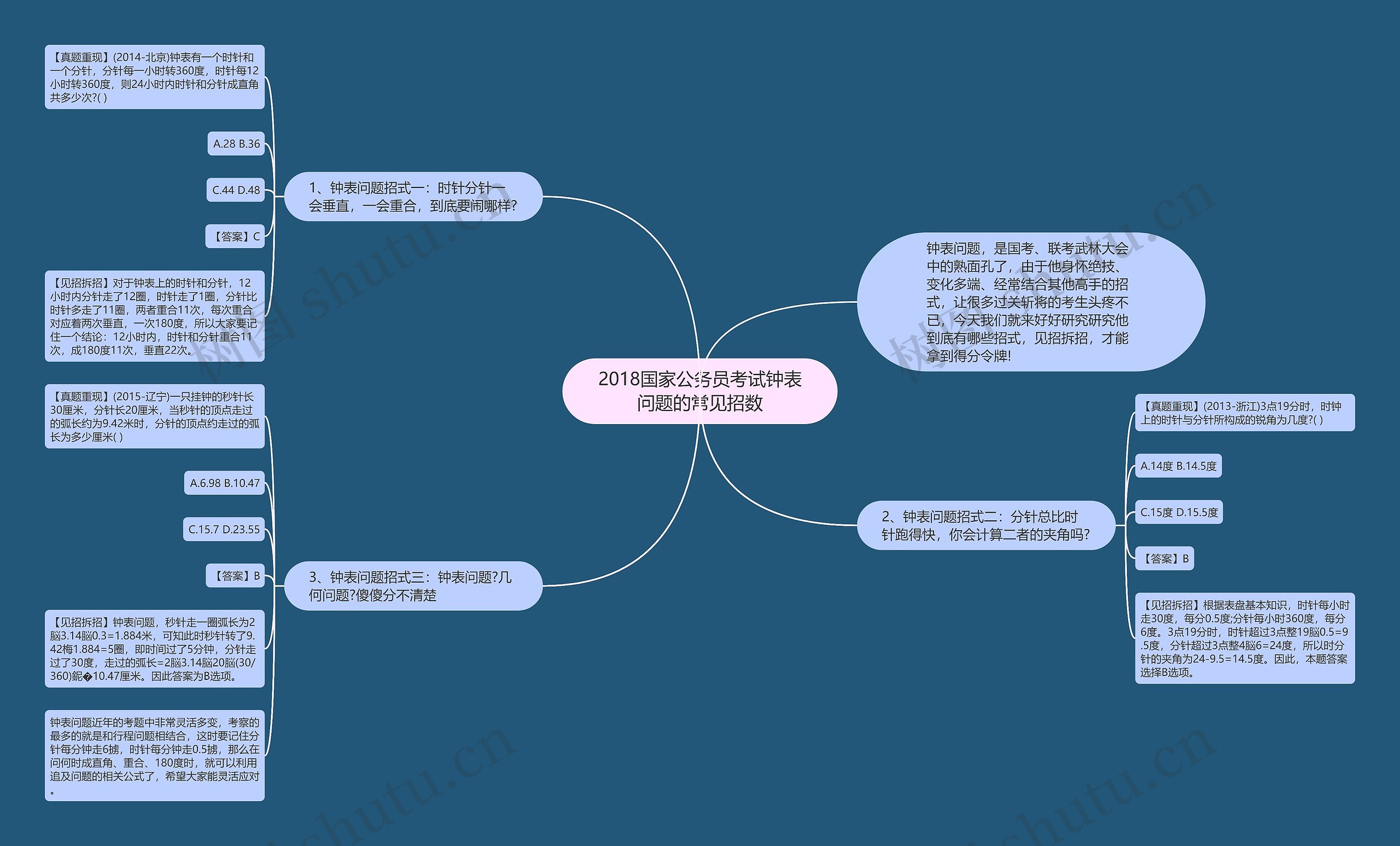 2018国家公务员考试钟表问题的常见招数思维导图