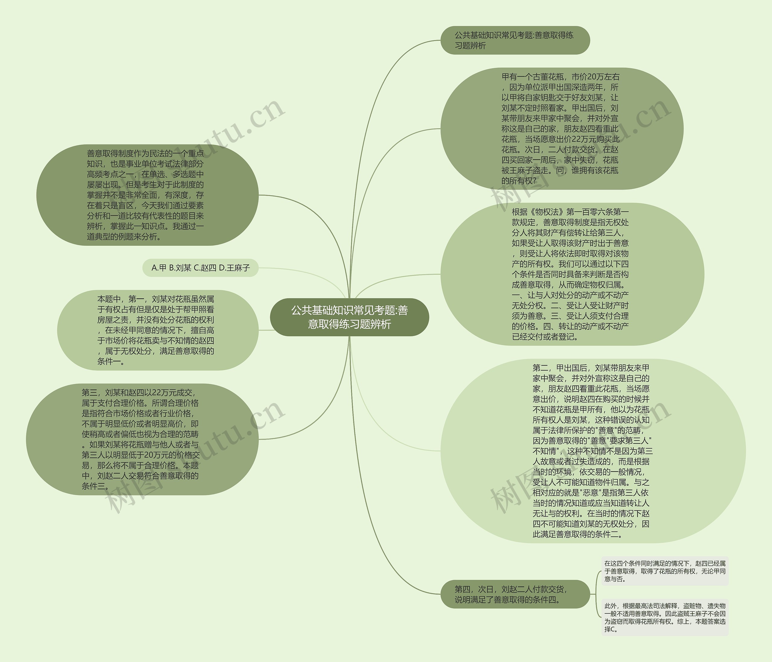 公共基础知识常见考题:善意取得练习题辨析思维导图