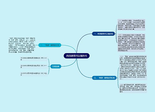 两违建筑可以强拆吗