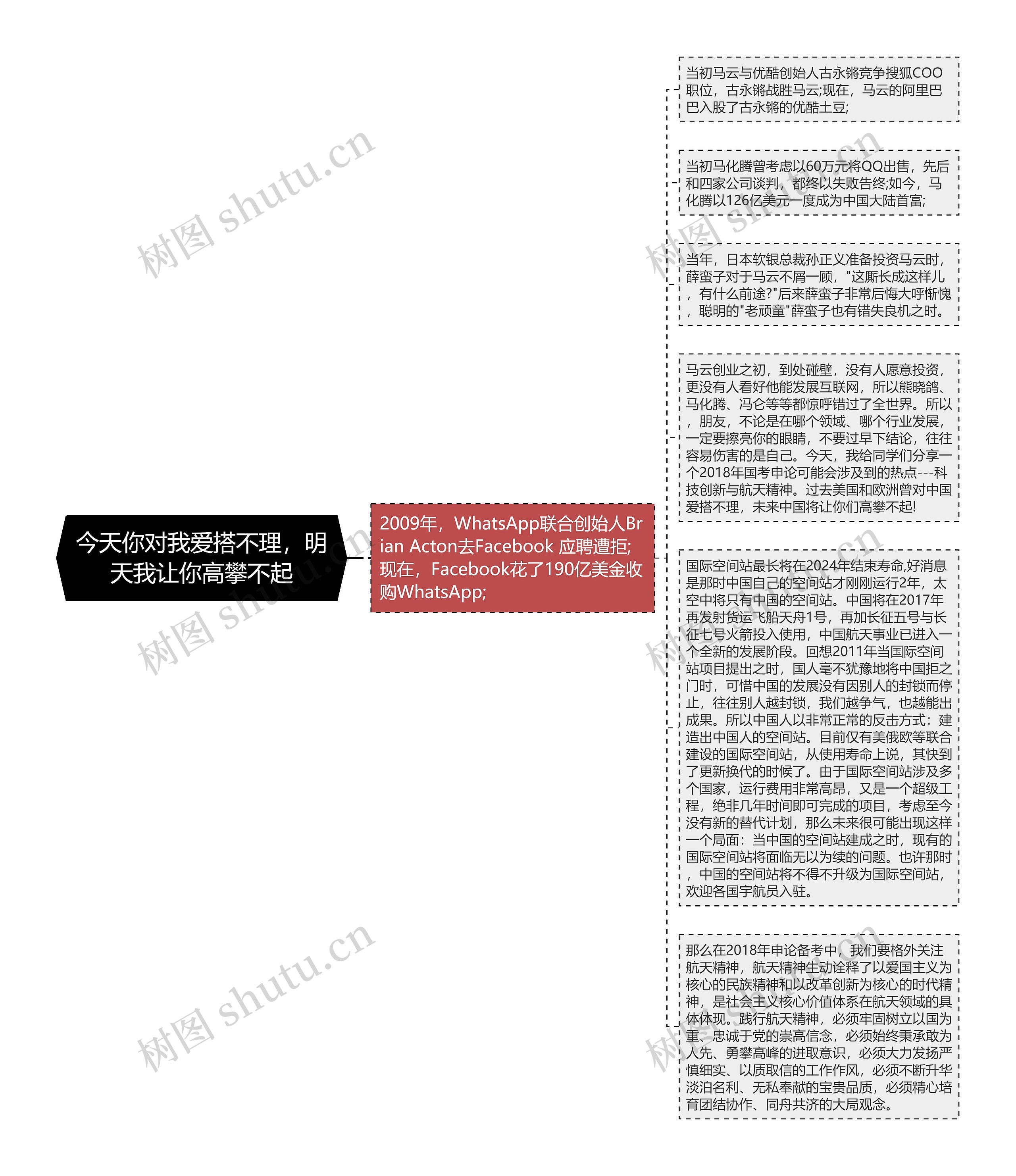 今天你对我爱搭不理，明天我让你高攀不起思维导图