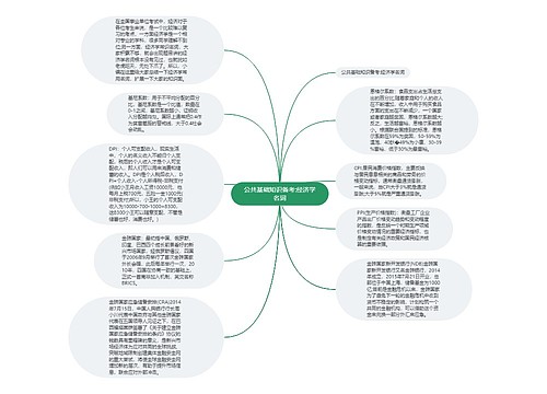 公共基础知识备考:经济学名词