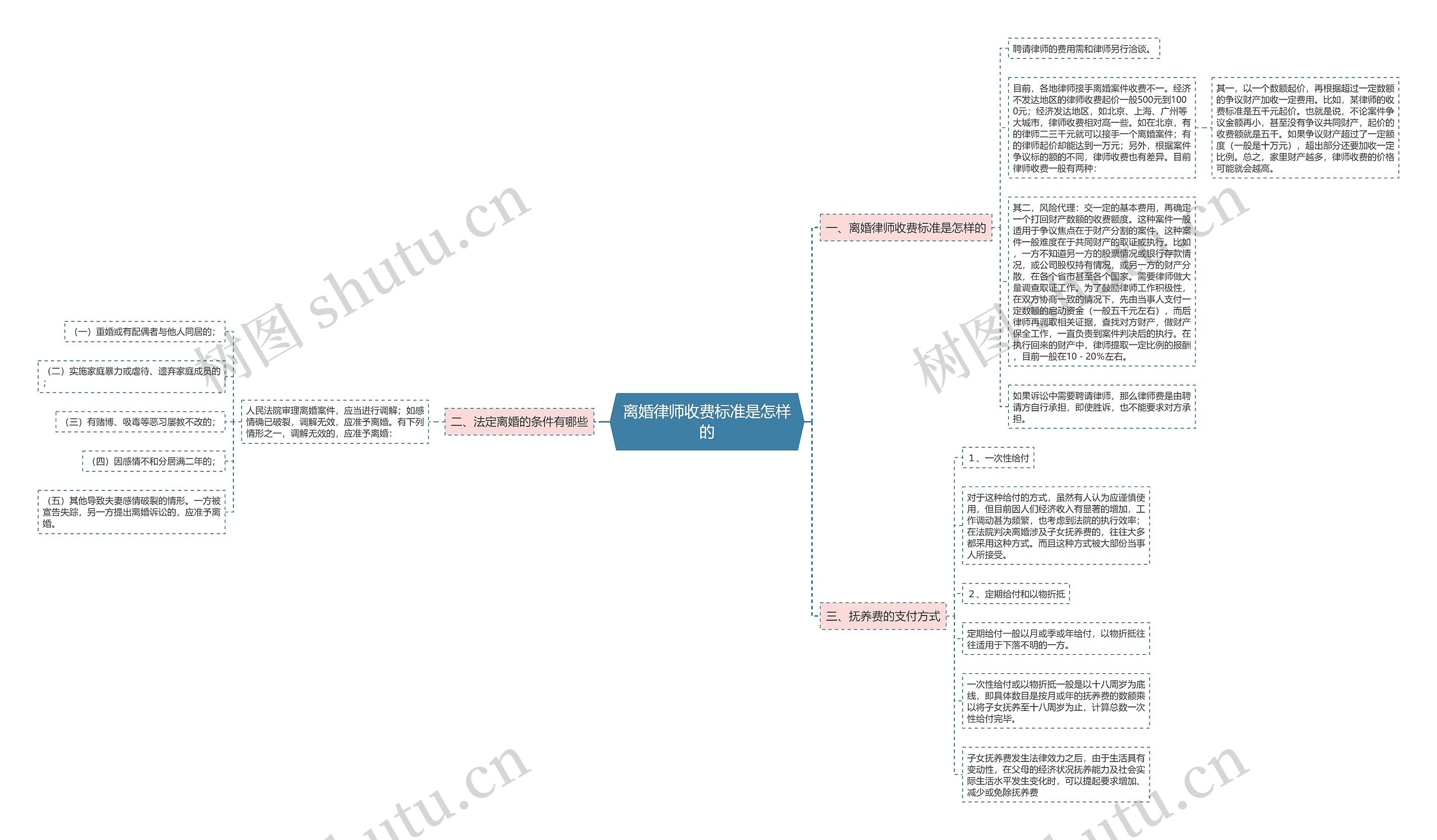 离婚律师收费标准是怎样的 离婚律师收费标准是怎样的