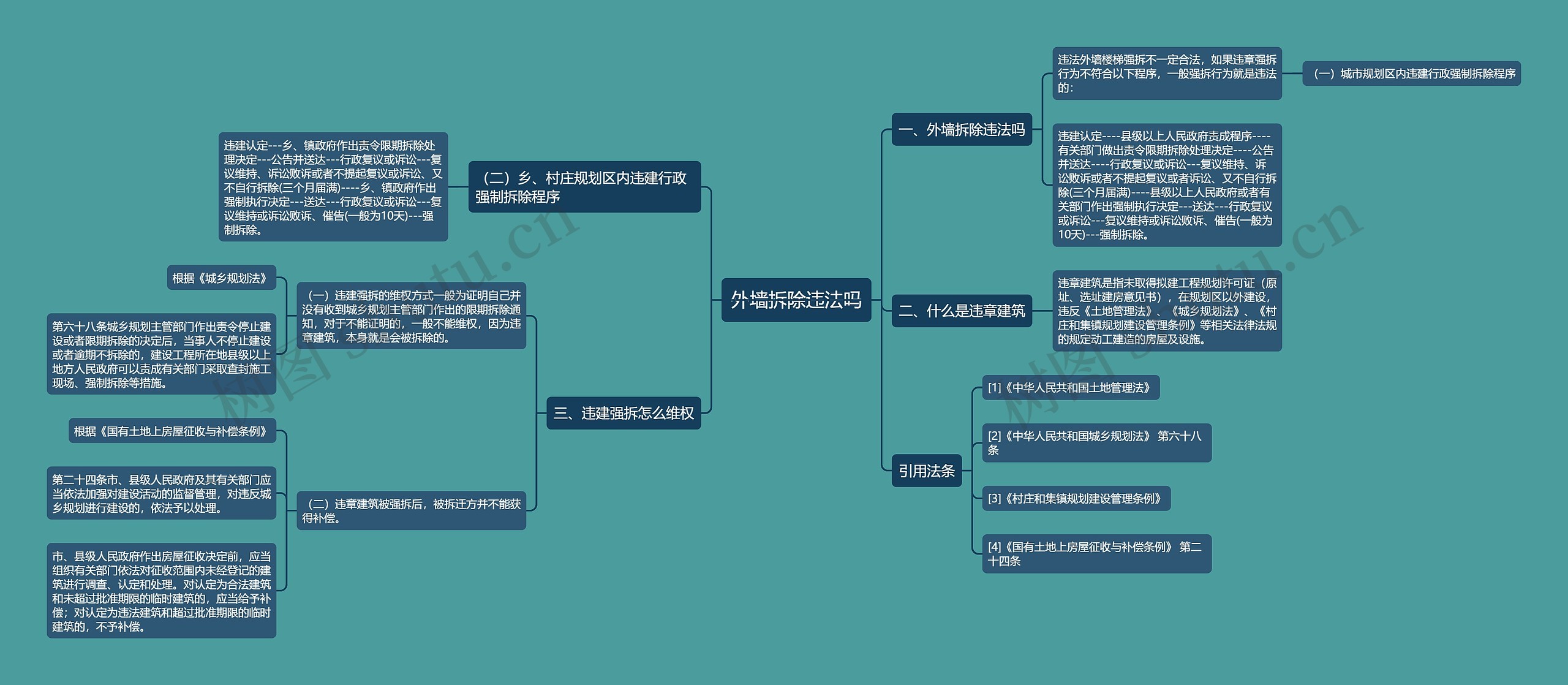 外墙拆除违法吗思维导图