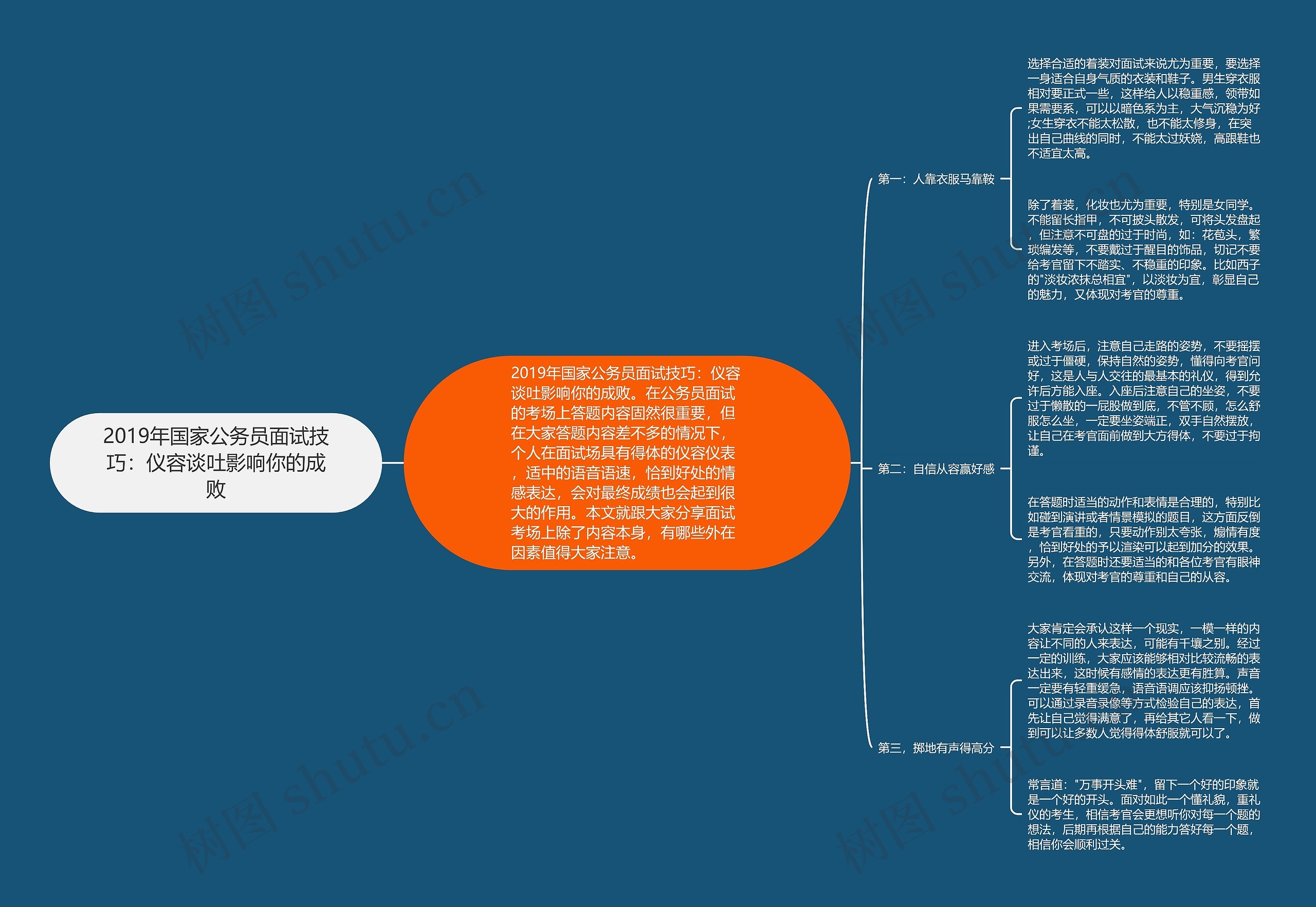 2019年国家公务员面试技巧：仪容谈吐影响你的成败